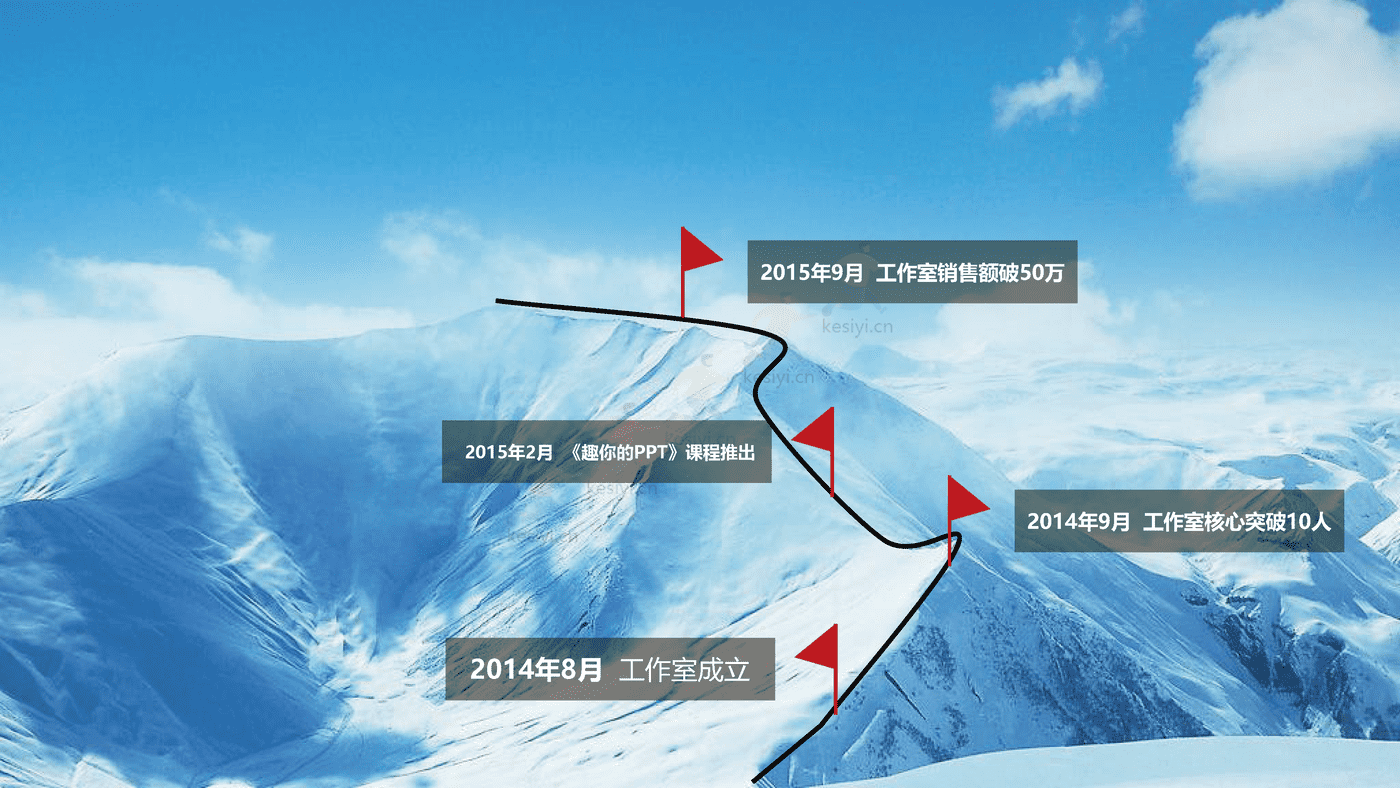绿色商业创业计划书 赠送可编辑商务图标
