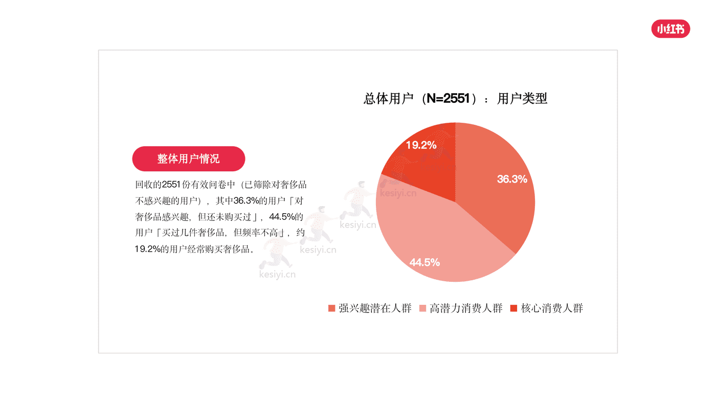 小红书2022年奢侈品行业用户洞察报告-灵感营销研究院 小红书2022年奢侈品行业用户洞察报告-灵感营销研究院