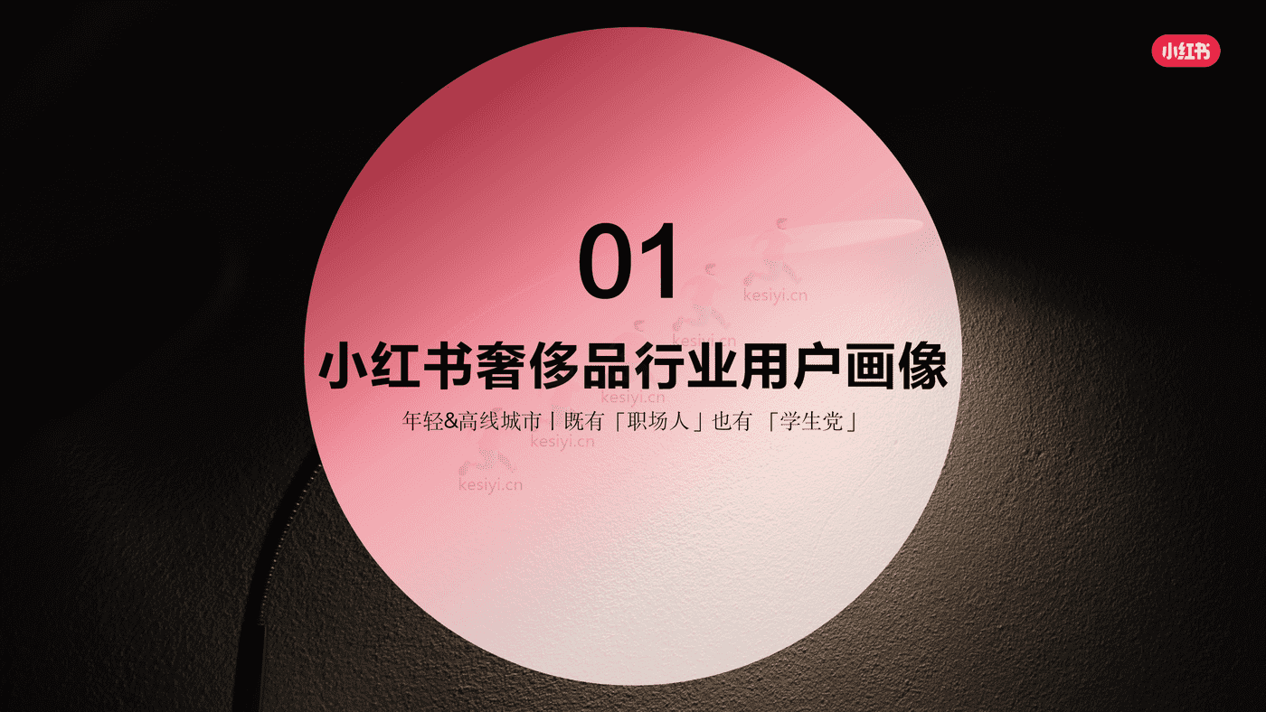 小红书2022年奢侈品行业用户洞察报告-灵感营销研究院 小红书2022年奢侈品行业用户洞察报告-灵感营销研究院