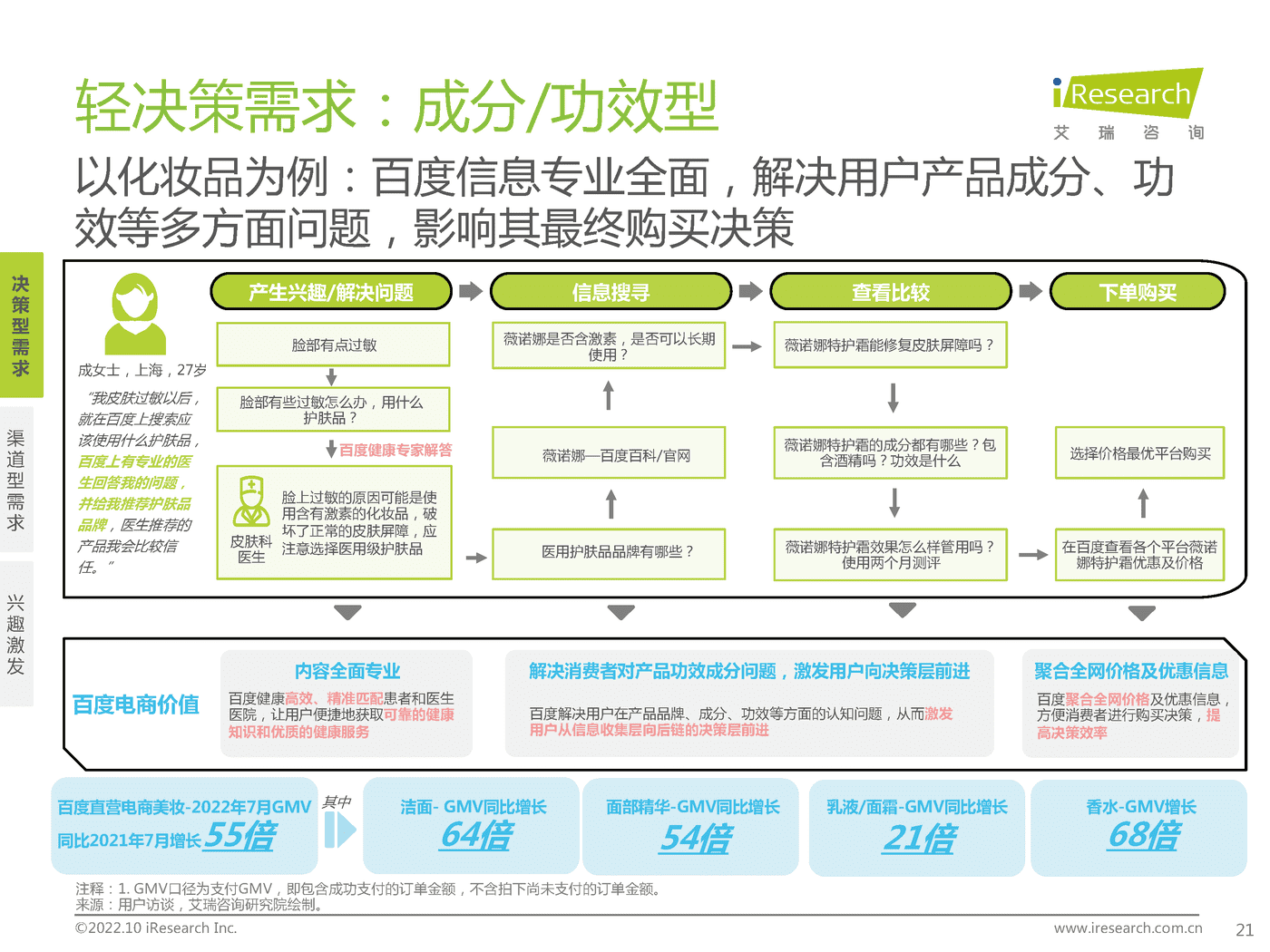 百度电商价值研究报告-艾瑞咨询&百度营销 百度电商价值研究报告-艾瑞咨询&百度营销