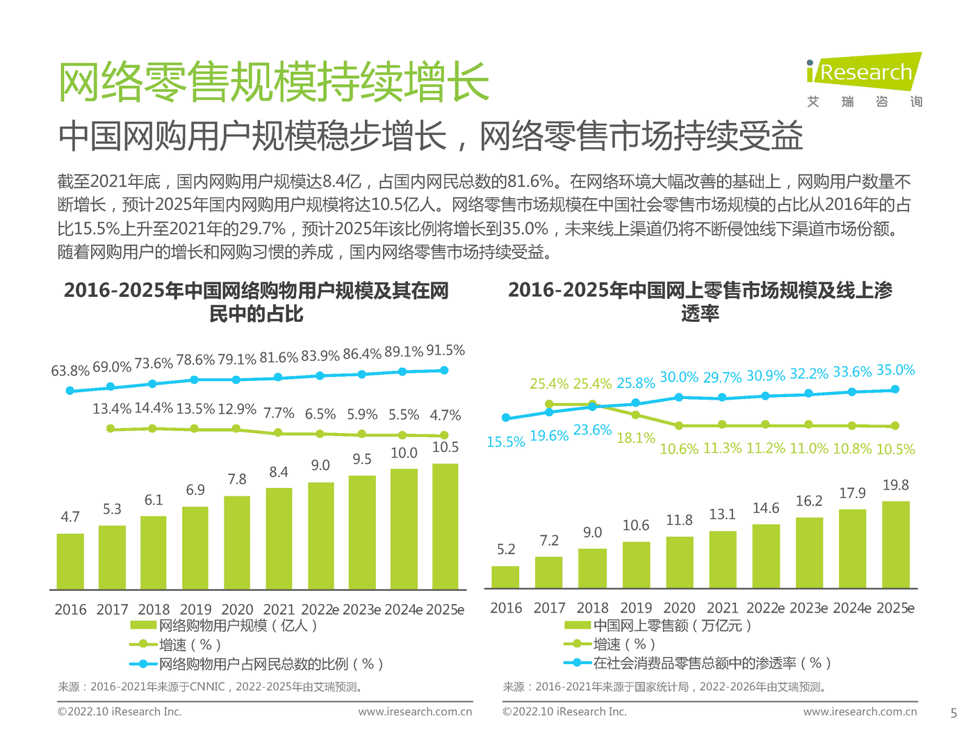 百度电商价值研究报告-艾瑞咨询&百度营销 百度电商价值研究报告-艾瑞咨询&百度营销