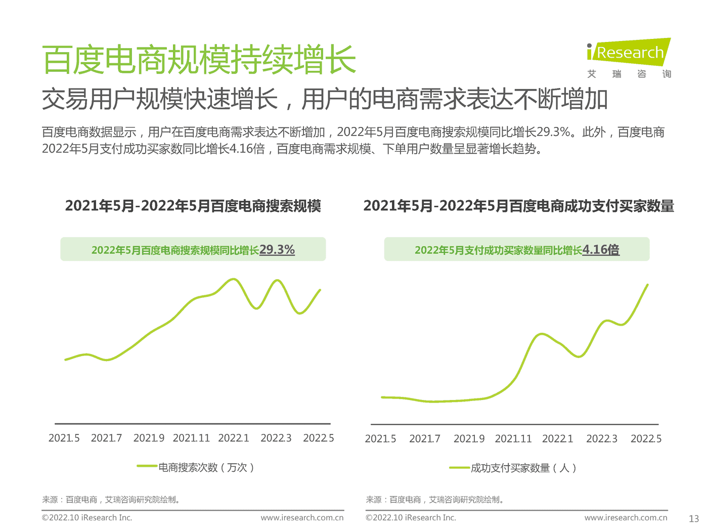 百度电商价值研究报告-艾瑞咨询&百度营销 百度电商价值研究报告-艾瑞咨询&百度营销