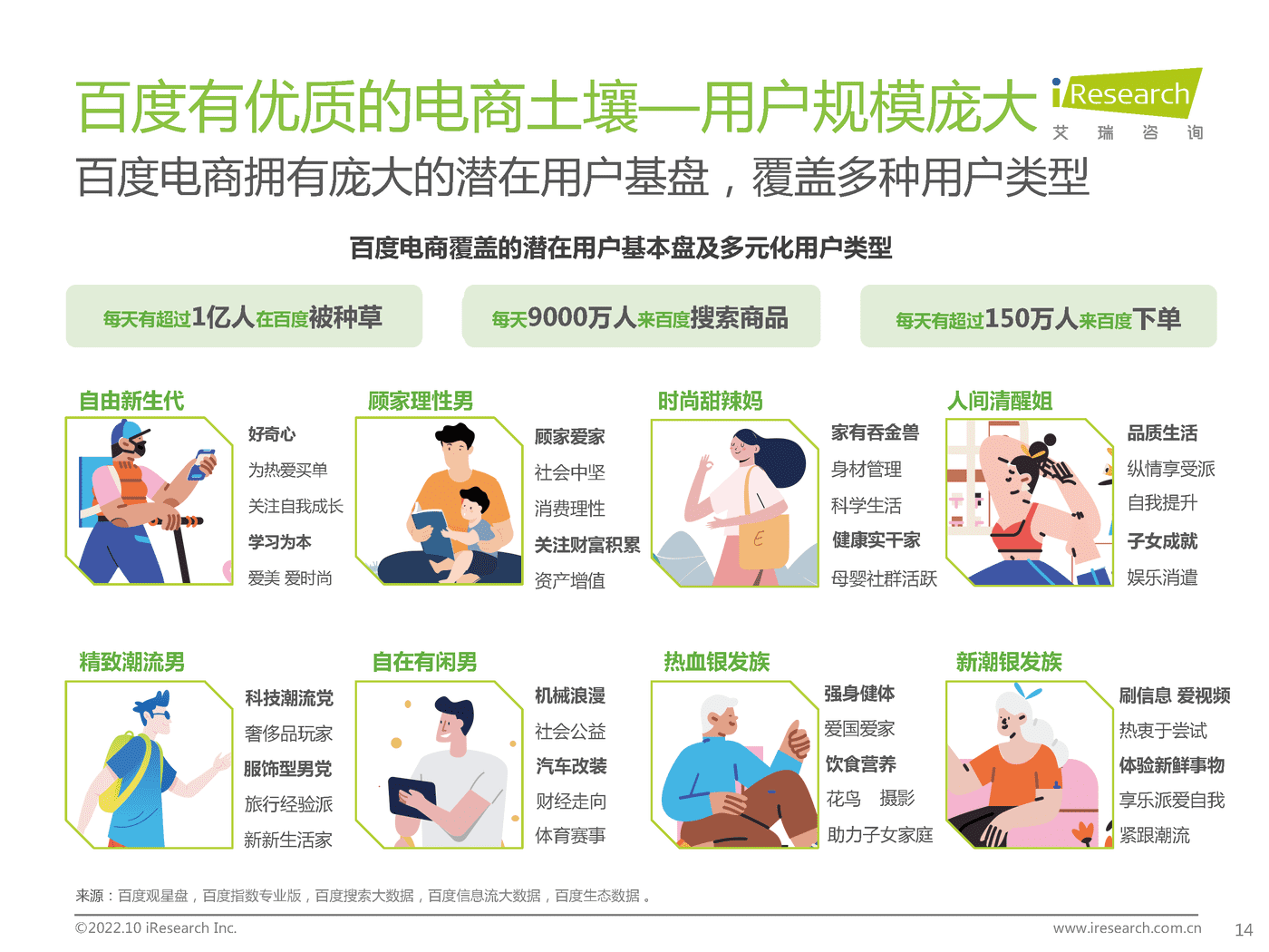百度电商价值研究报告-艾瑞咨询&百度营销 百度电商价值研究报告-艾瑞咨询&百度营销
