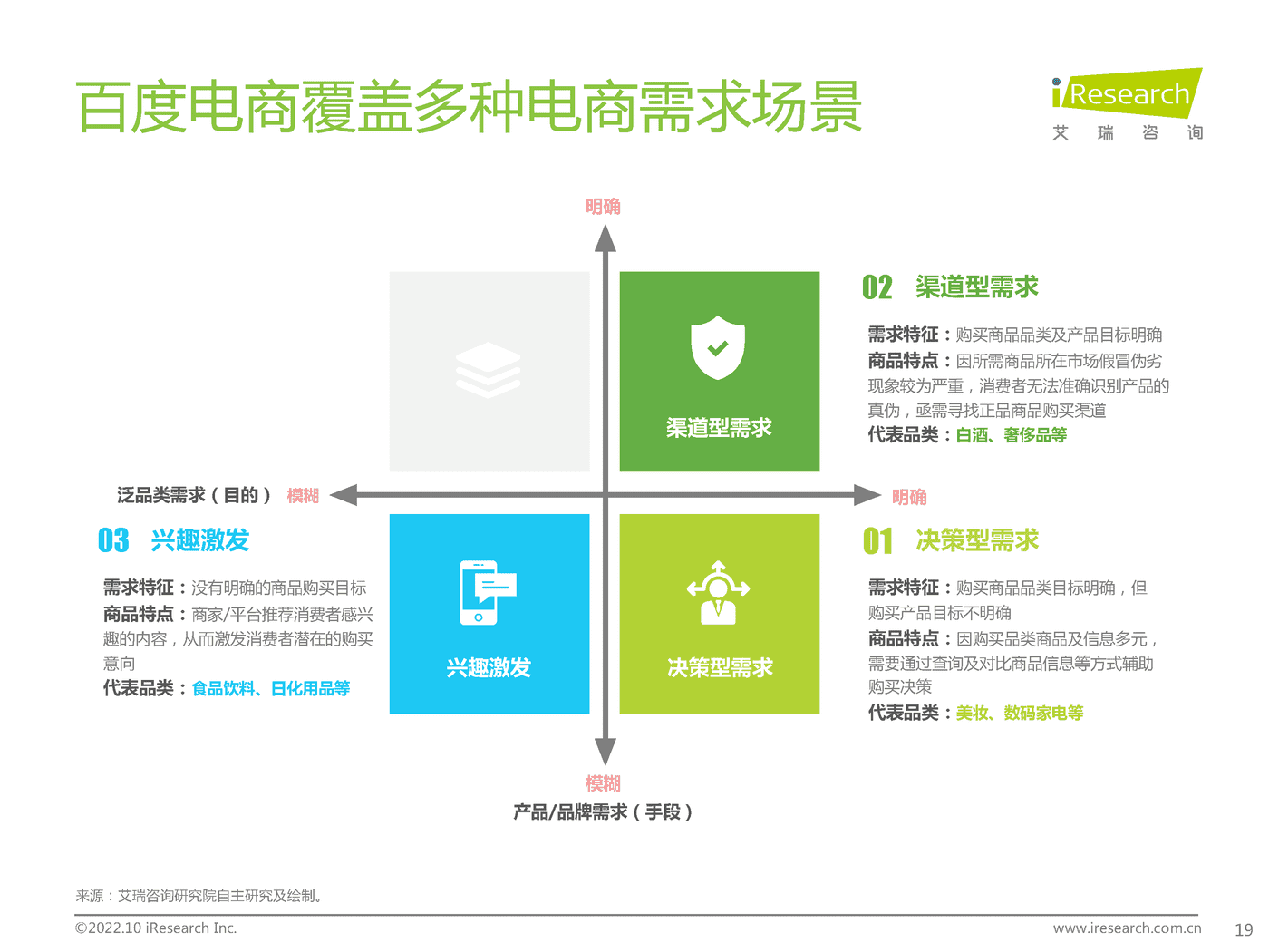 百度电商价值研究报告-艾瑞咨询&百度营销 百度电商价值研究报告-艾瑞咨询&百度营销