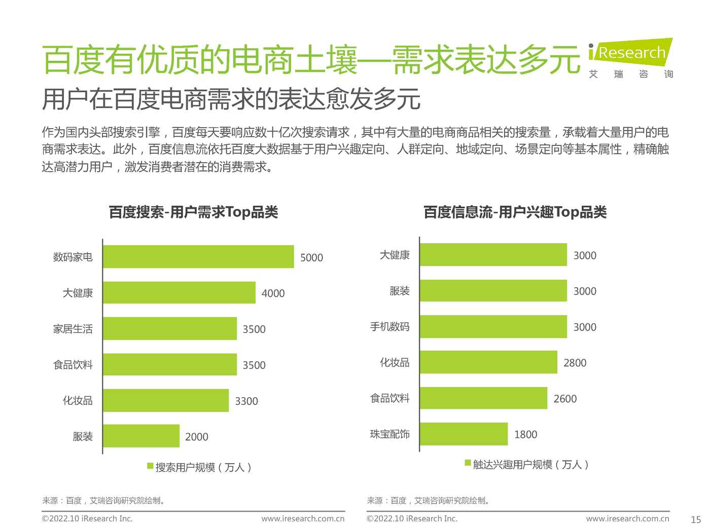 百度电商价值研究报告-艾瑞咨询&百度营销 百度电商价值研究报告-艾瑞咨询&百度营销