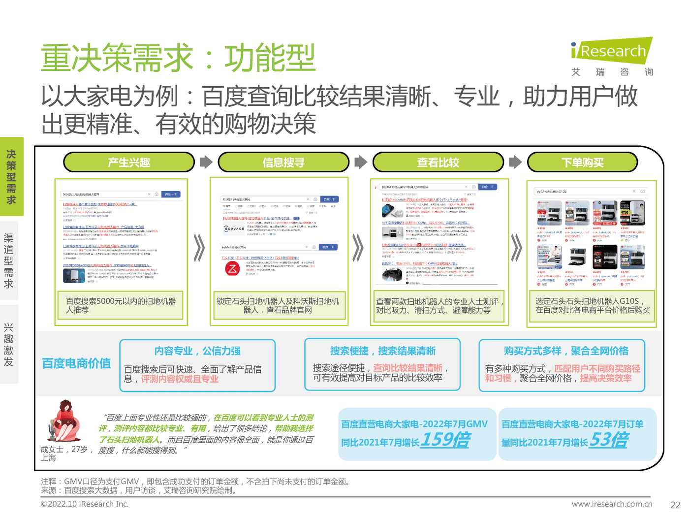 百度电商价值研究报告-艾瑞咨询&百度营销 百度电商价值研究报告-艾瑞咨询&百度营销
