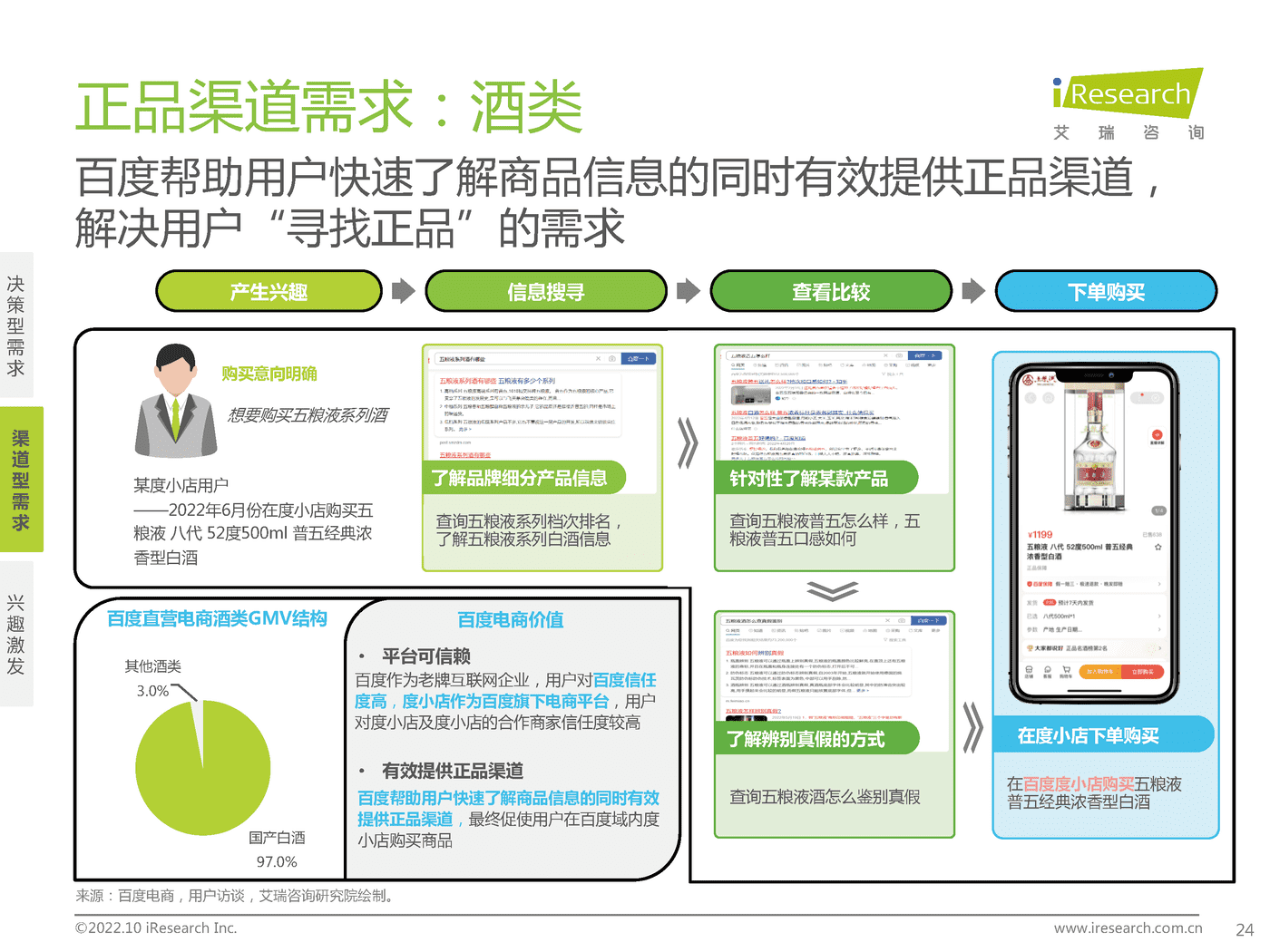百度电商价值研究报告-艾瑞咨询&百度营销 百度电商价值研究报告-艾瑞咨询&百度营销