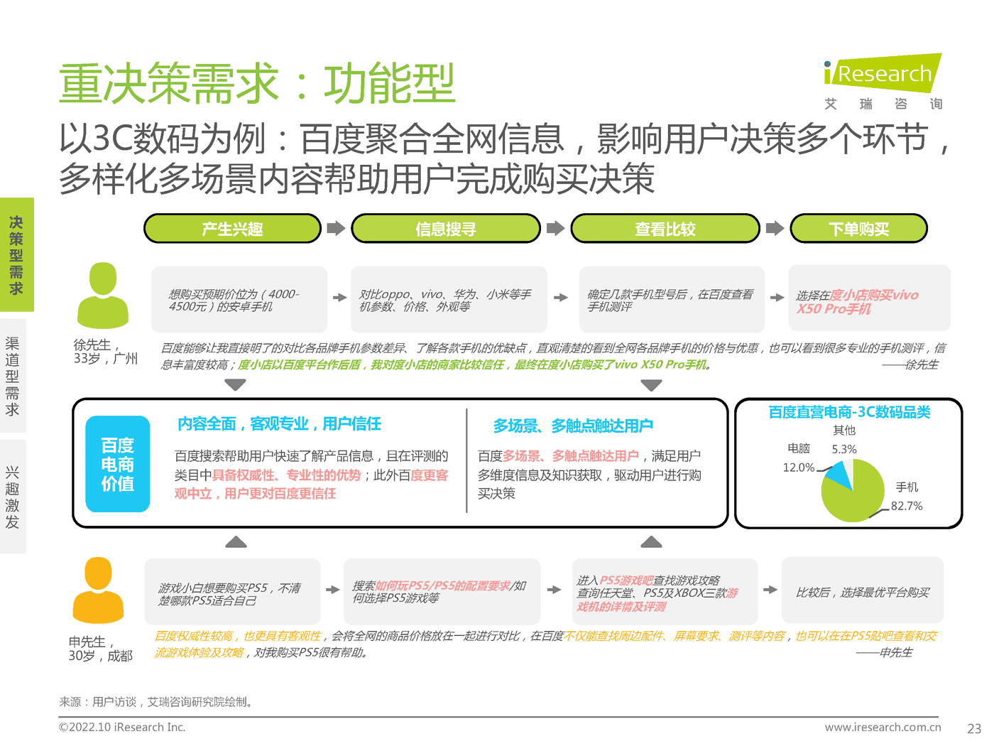 百度电商价值研究报告-艾瑞咨询&百度营销 百度电商价值研究报告-艾瑞咨询&百度营销