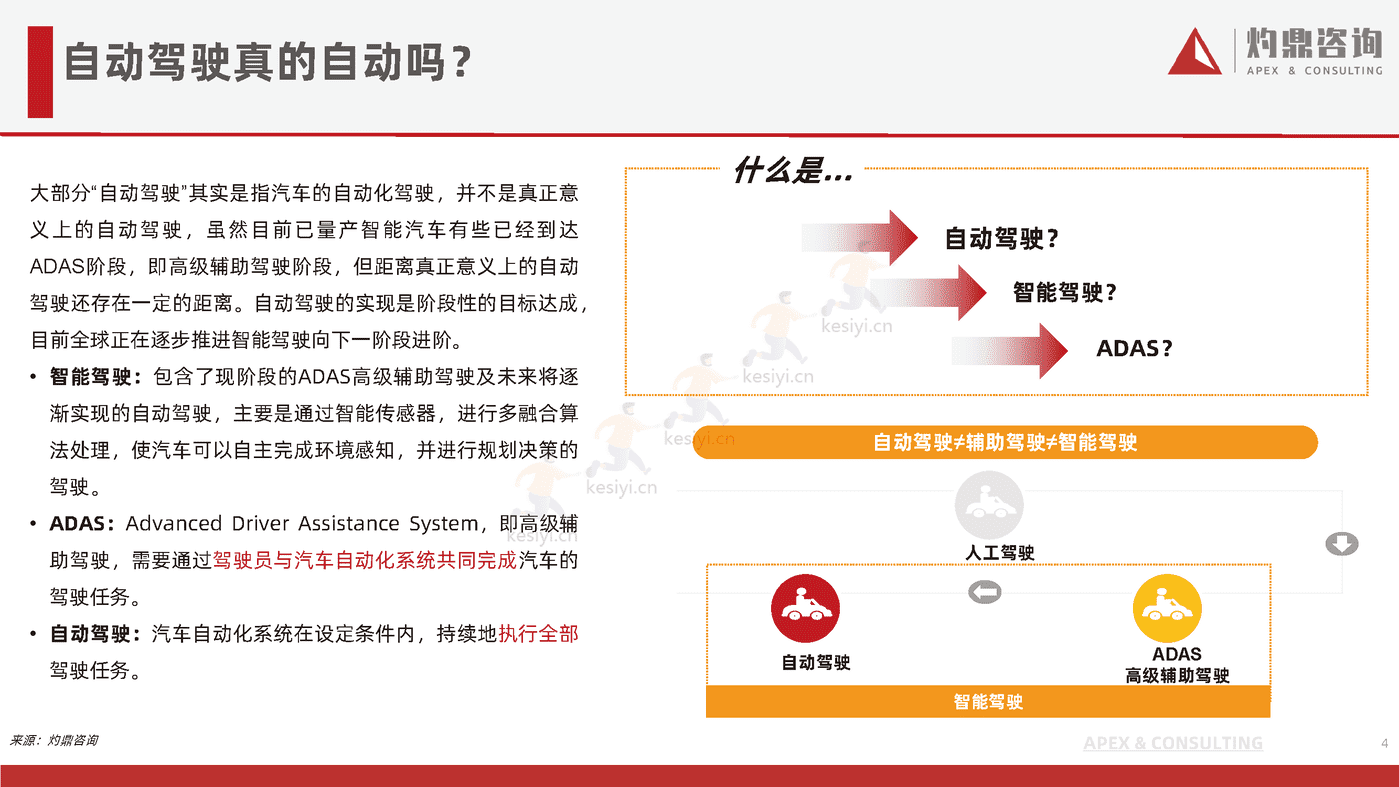乘用车自动驾驶行业研究报告-灼鼎咨询 乘用车自动驾驶行业研究报告-灼鼎咨询