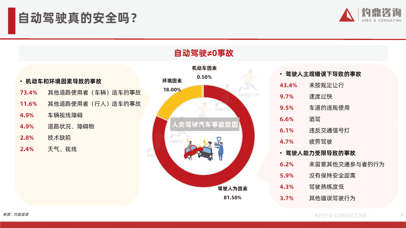 乘用车自动驾驶行业研究报告-灼鼎咨询 乘用车自动驾驶行业研究报告-灼鼎咨询