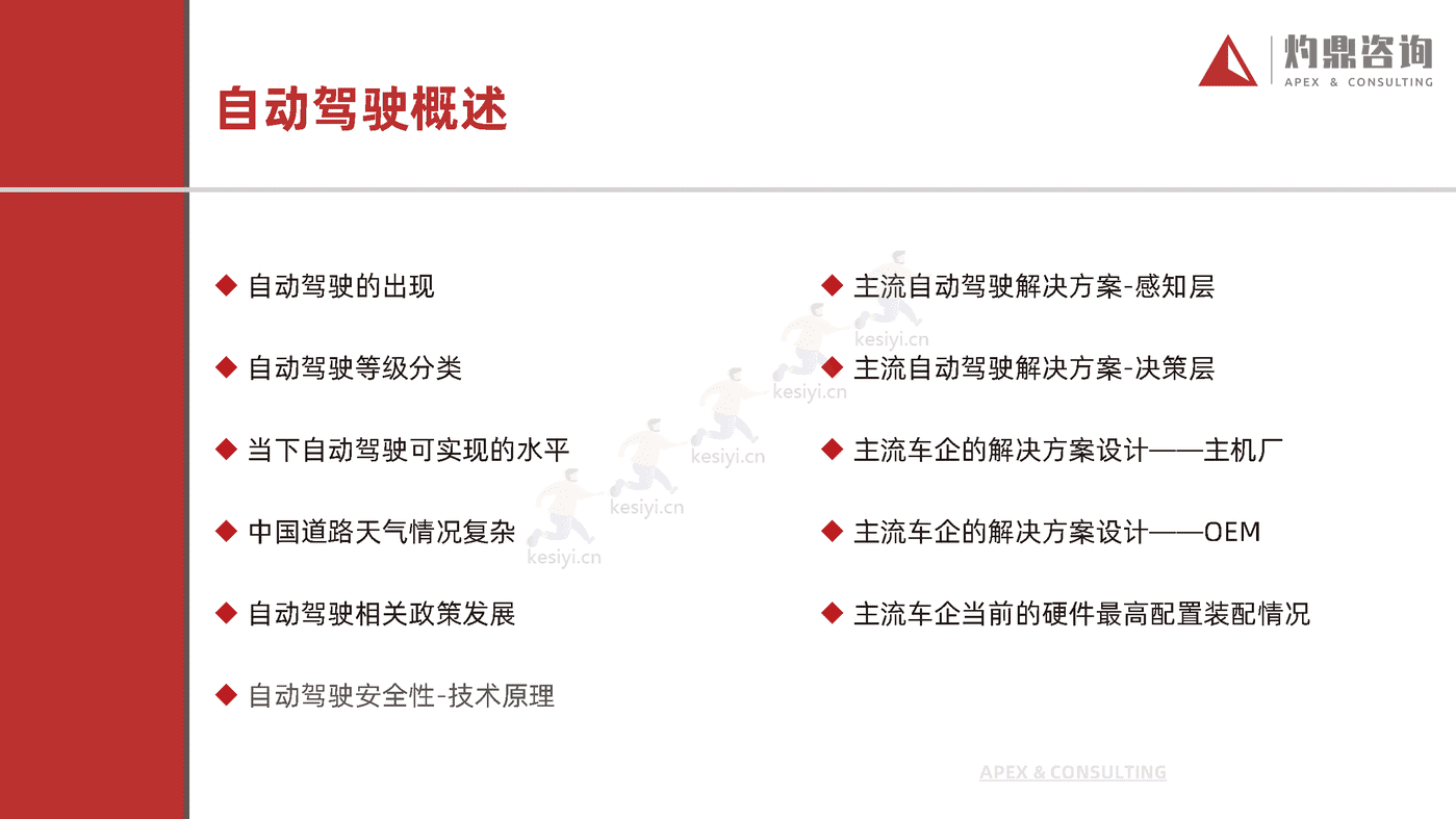 乘用车自动驾驶行业研究报告-灼鼎咨询 乘用车自动驾驶行业研究报告-灼鼎咨询