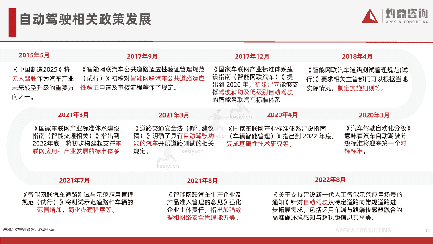 乘用车自动驾驶行业研究报告-灼鼎咨询 乘用车自动驾驶行业研究报告-灼鼎咨询