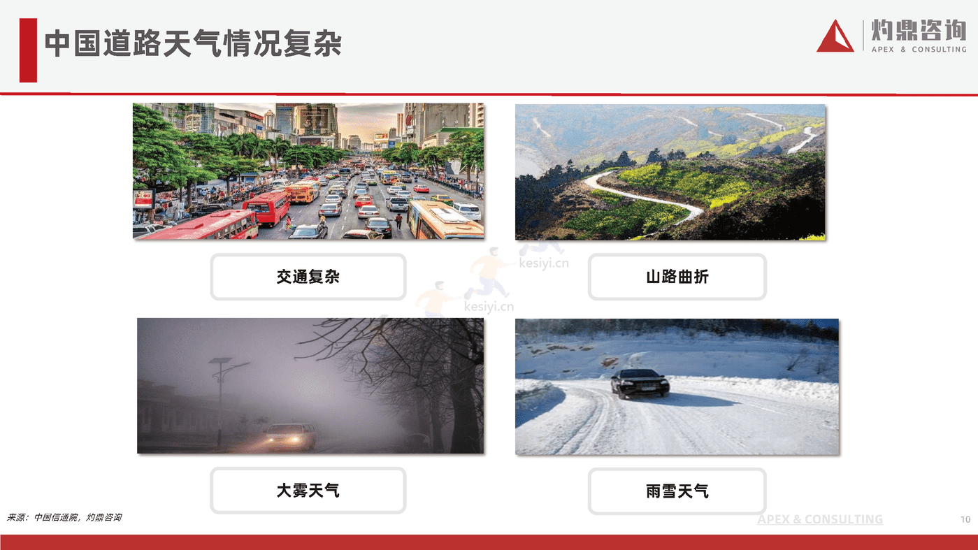 乘用车自动驾驶行业研究报告-灼鼎咨询 乘用车自动驾驶行业研究报告-灼鼎咨询