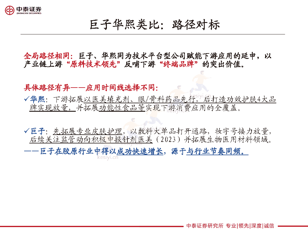重组胶原龙头的路径选择,巨子生物、华熙生物类比解读-中泰证券 重组胶原龙头的路径选择,巨子生物、华熙生物类比解读-中泰证券