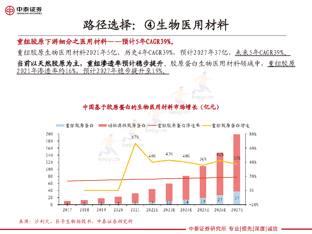 重组胶原龙头的路径选择,巨子生物、华熙生物类比解读-中泰证券 重组胶原龙头的路径选择,巨子生物、华熙生物类比解读-中泰证券