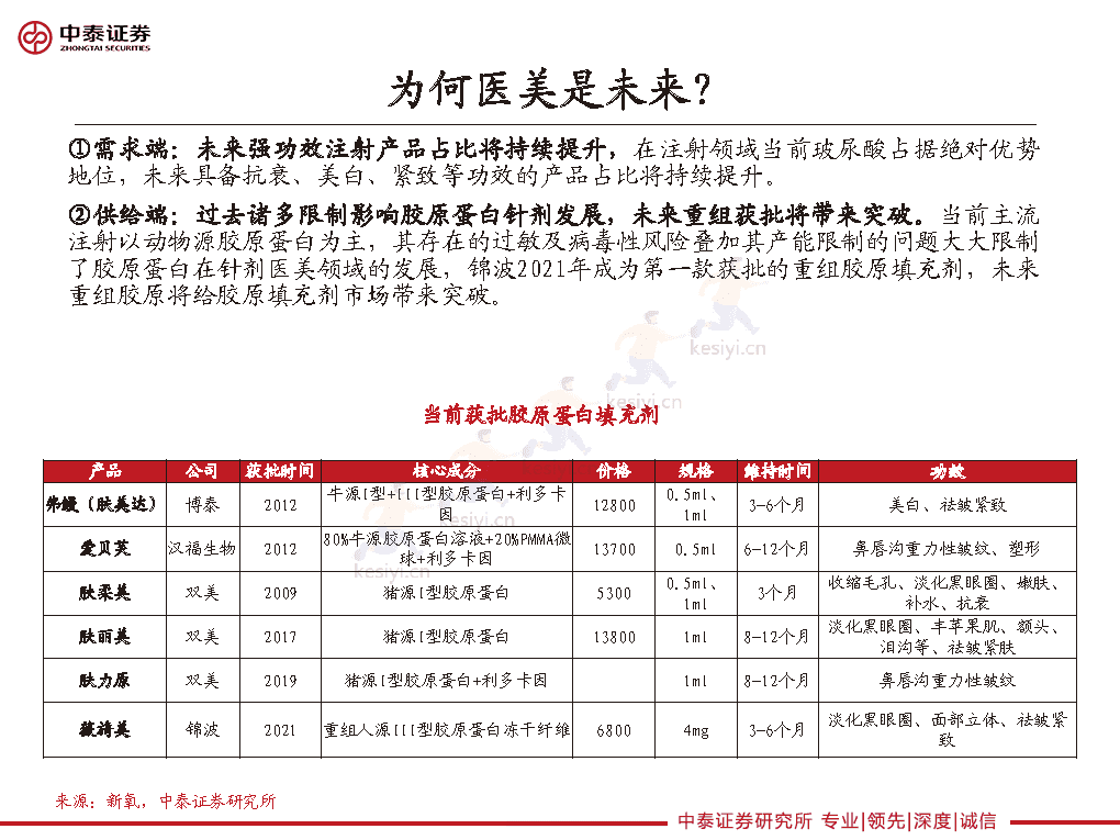 重组胶原龙头的路径选择,巨子生物、华熙生物类比解读-中泰证券 重组胶原龙头的路径选择,巨子生物、华熙生物类比解读-中泰证券