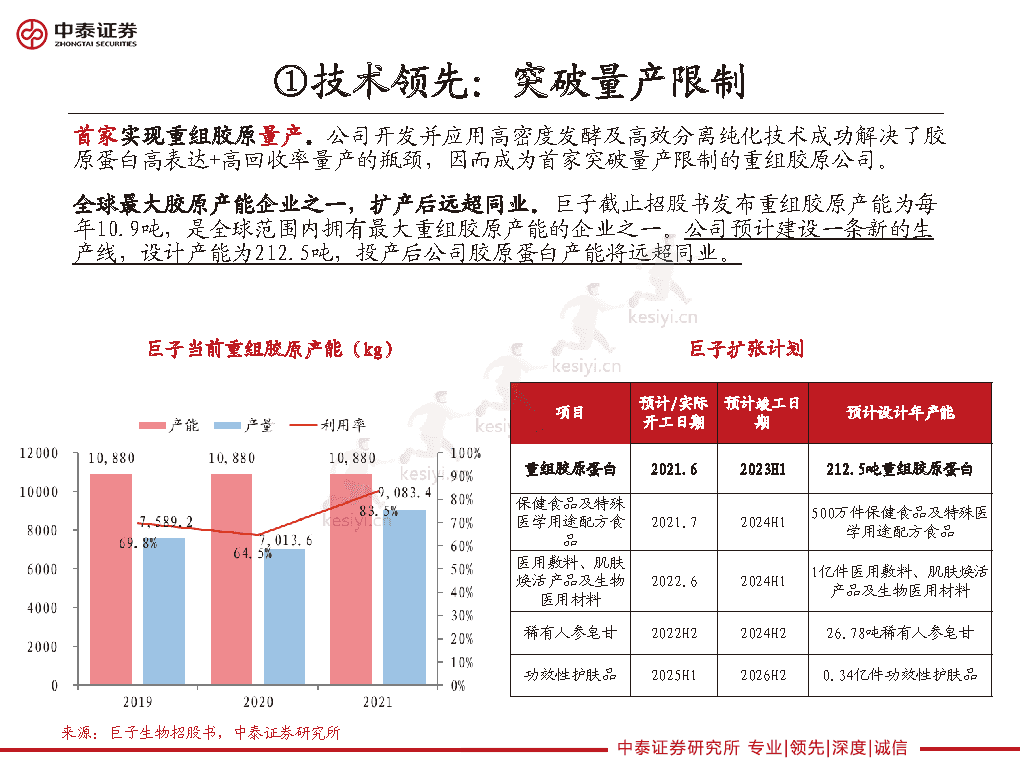 重组胶原龙头的路径选择,巨子生物、华熙生物类比解读-中泰证券 重组胶原龙头的路径选择,巨子生物、华熙生物类比解读-中泰证券