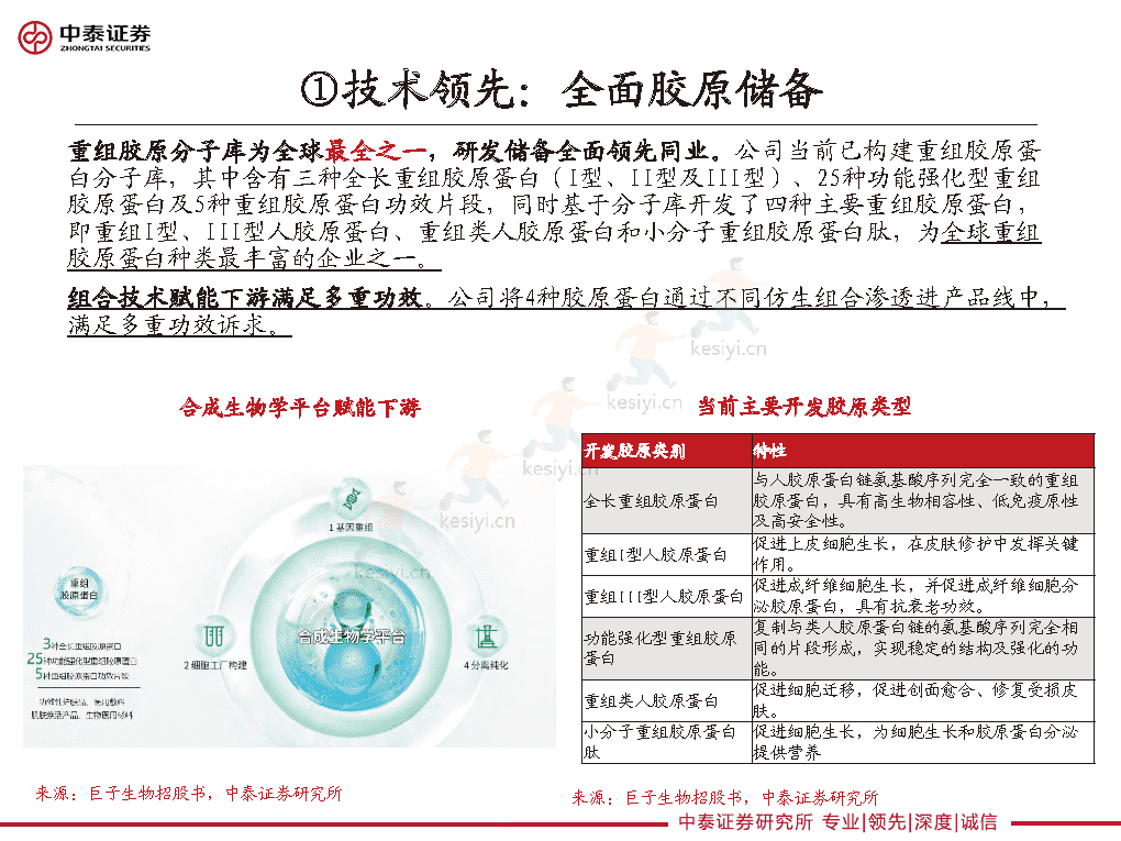 重组胶原龙头的路径选择,巨子生物、华熙生物类比解读-中泰证券 重组胶原龙头的路径选择,巨子生物、华熙生物类比解读-中泰证券