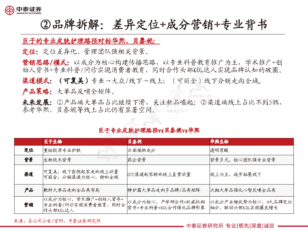 重组胶原龙头的路径选择,巨子生物、华熙生物类比解读-中泰证券 重组胶原龙头的路径选择,巨子生物、华熙生物类比解读-中泰证券