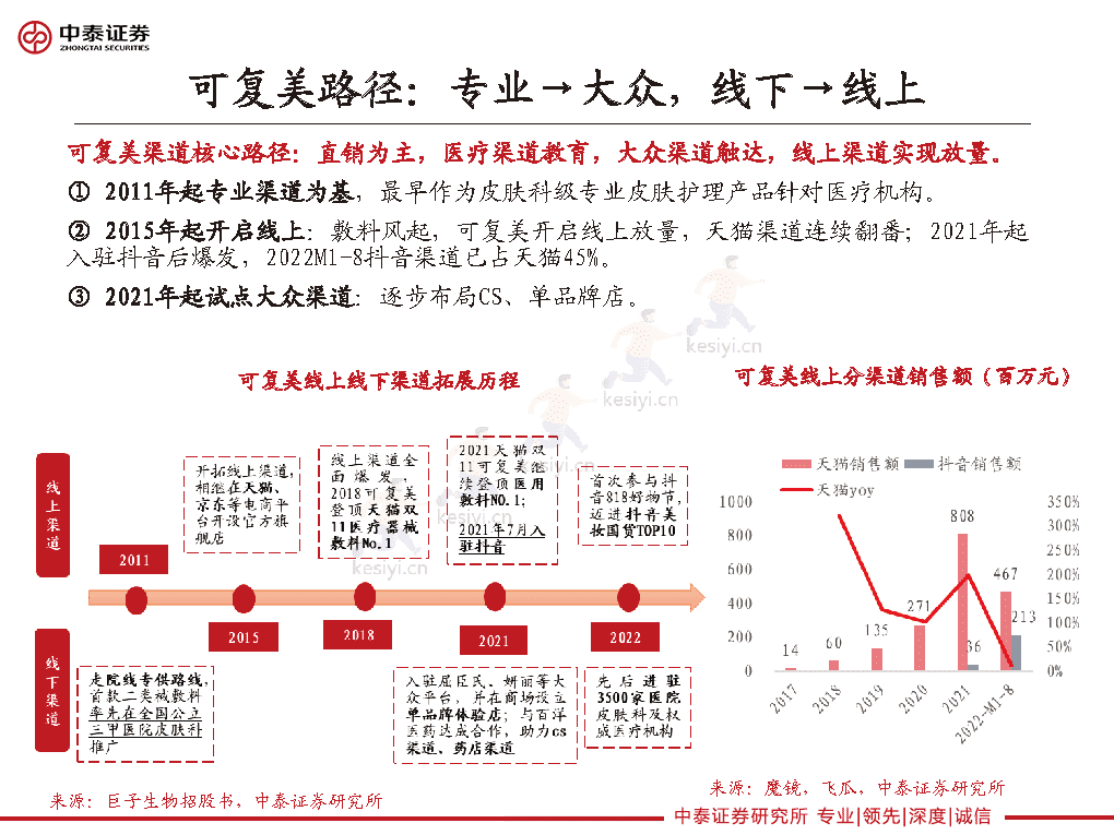重组胶原龙头的路径选择,巨子生物、华熙生物类比解读-中泰证券 重组胶原龙头的路径选择,巨子生物、华熙生物类比解读-中泰证券