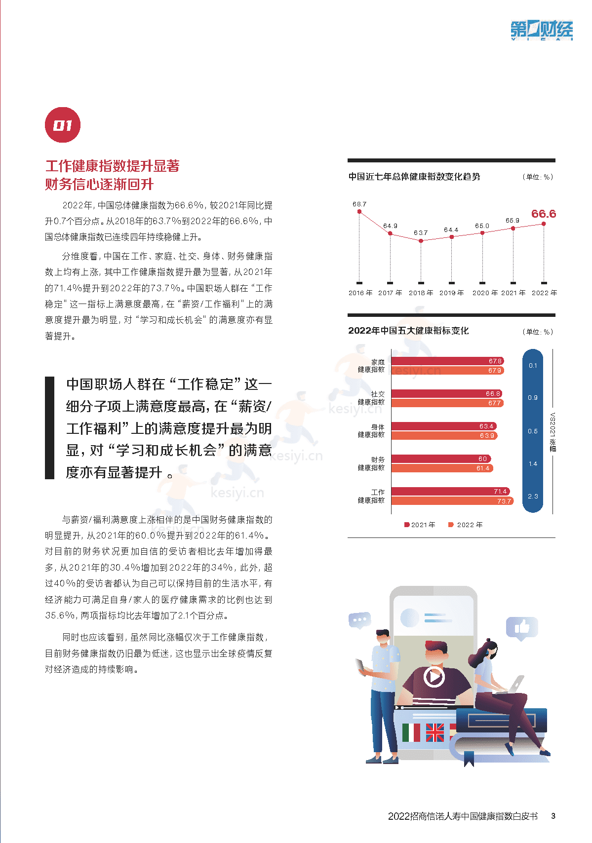 2022招商信诺人寿中国健康指数白皮书:企业与员工的共ac生法则-招商信诺&第1财经 2022招商信诺人寿中国健康指数白皮书:企业与员工的共ac生法则-招商信诺&第1财经