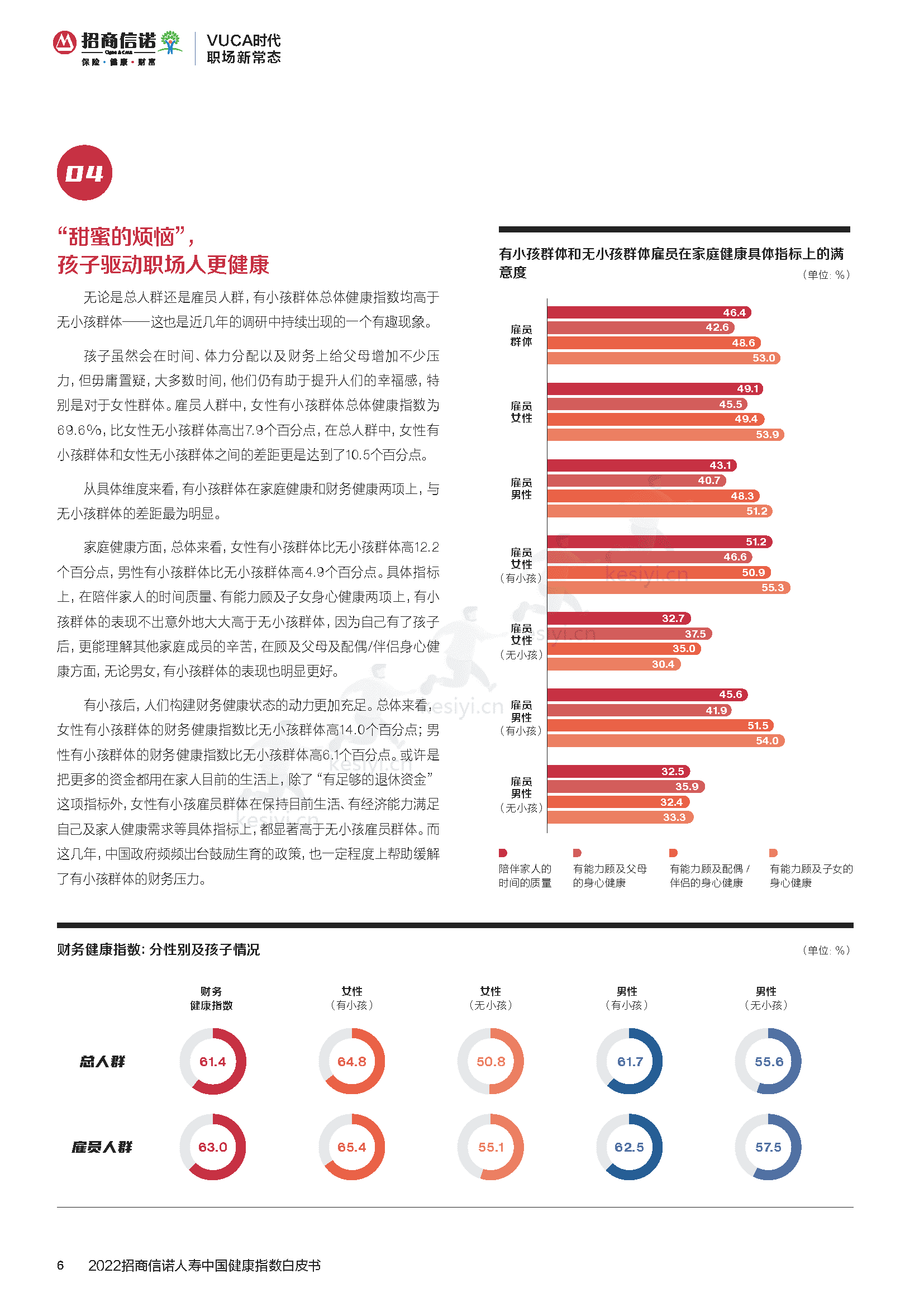 2022招商信诺人寿中国健康指数白皮书:企业与员工的共ac生法则-招商信诺&第1财经 2022招商信诺人寿中国健康指数白皮书:企业与员工的共ac生法则-招商信诺&第1财经