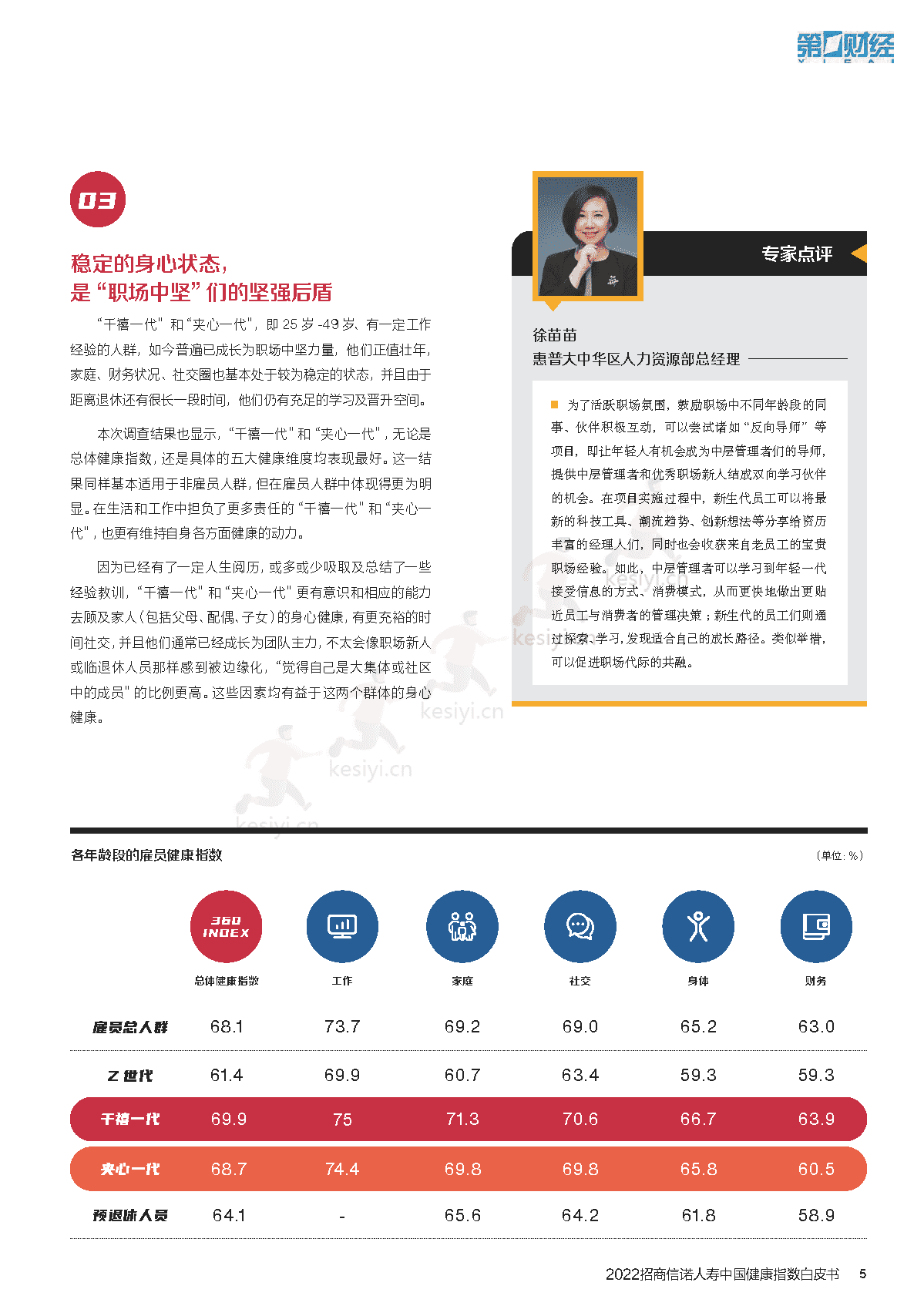 2022招商信诺人寿中国健康指数白皮书:企业与员工的共ac生法则-招商信诺&第1财经 2022招商信诺人寿中国健康指数白皮书:企业与员工的共ac生法则-招商信诺&第1财经