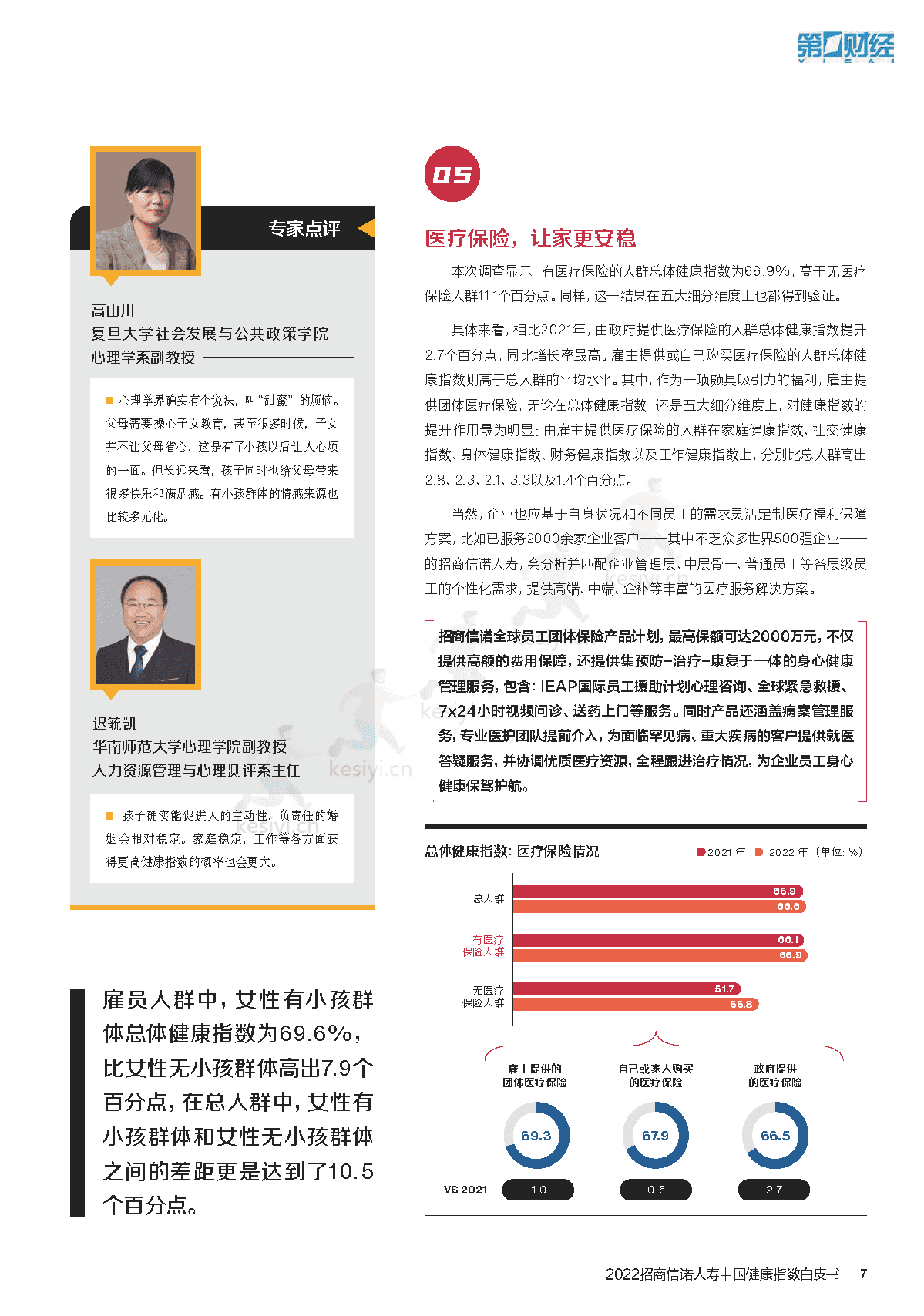 2022招商信诺人寿中国健康指数白皮书:企业与员工的共ac生法则-招商信诺&第1财经 2022招商信诺人寿中国健康指数白皮书:企业与员工的共ac生法则-招商信诺&第1财经