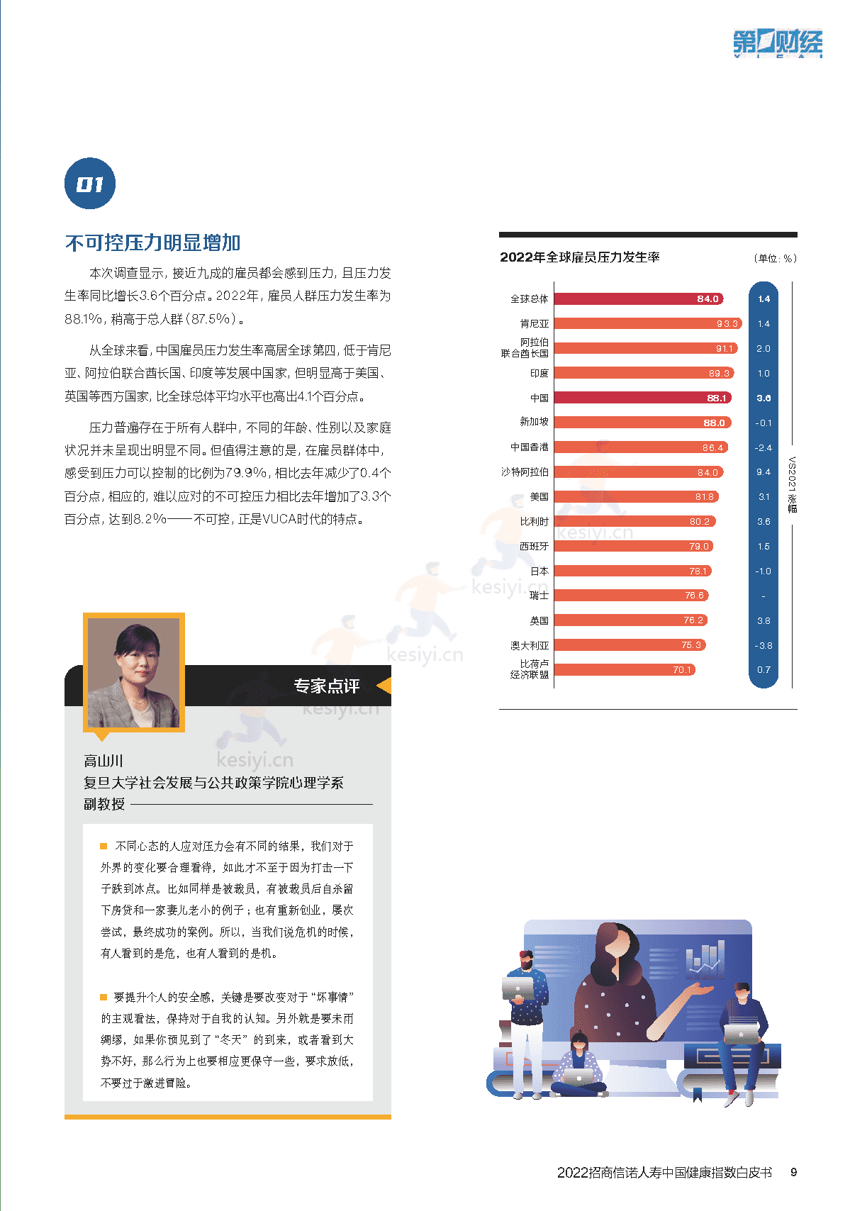 2022招商信诺人寿中国健康指数白皮书:企业与员工的共ac生法则-招商信诺&第1财经 2022招商信诺人寿中国健康指数白皮书:企业与员工的共ac生法则-招商信诺&第1财经