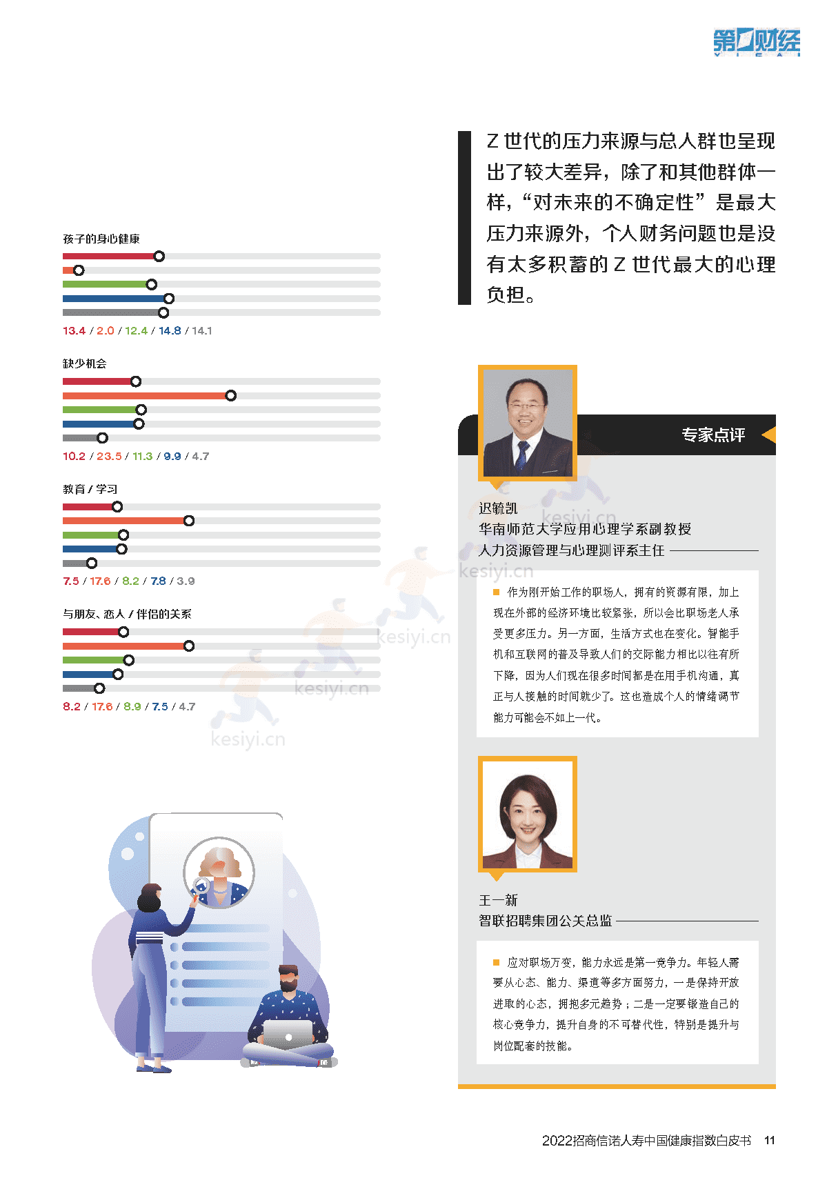 2022招商信诺人寿中国健康指数白皮书:企业与员工的共ac生法则-招商信诺&第1财经 2022招商信诺人寿中国健康指数白皮书:企业与员工的共ac生法则-招商信诺&第1财经