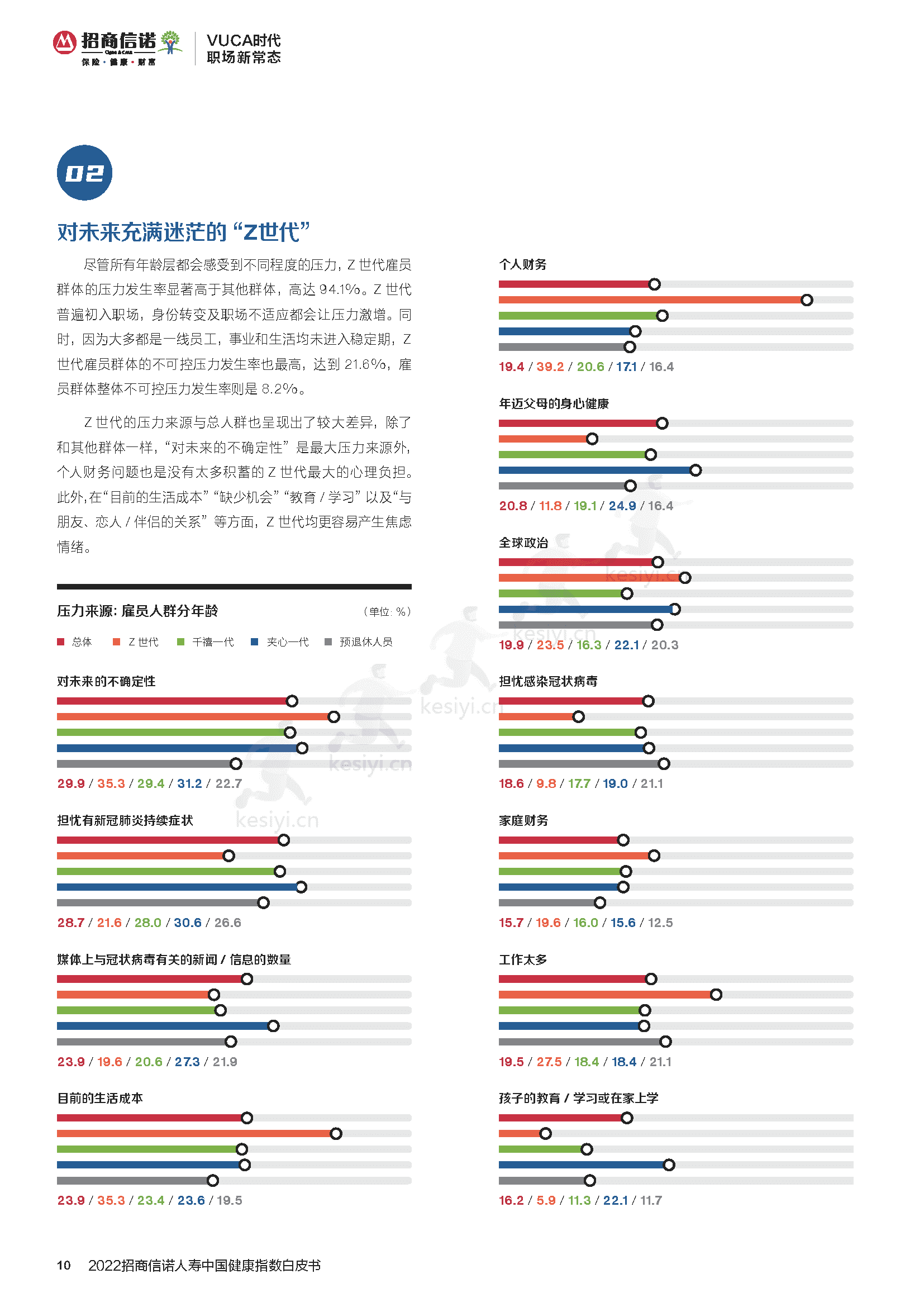 2022招商信诺人寿中国健康指数白皮书:企业与员工的共ac生法则-招商信诺&第1财经 2022招商信诺人寿中国健康指数白皮书:企业与员工的共ac生法则-招商信诺&第1财经