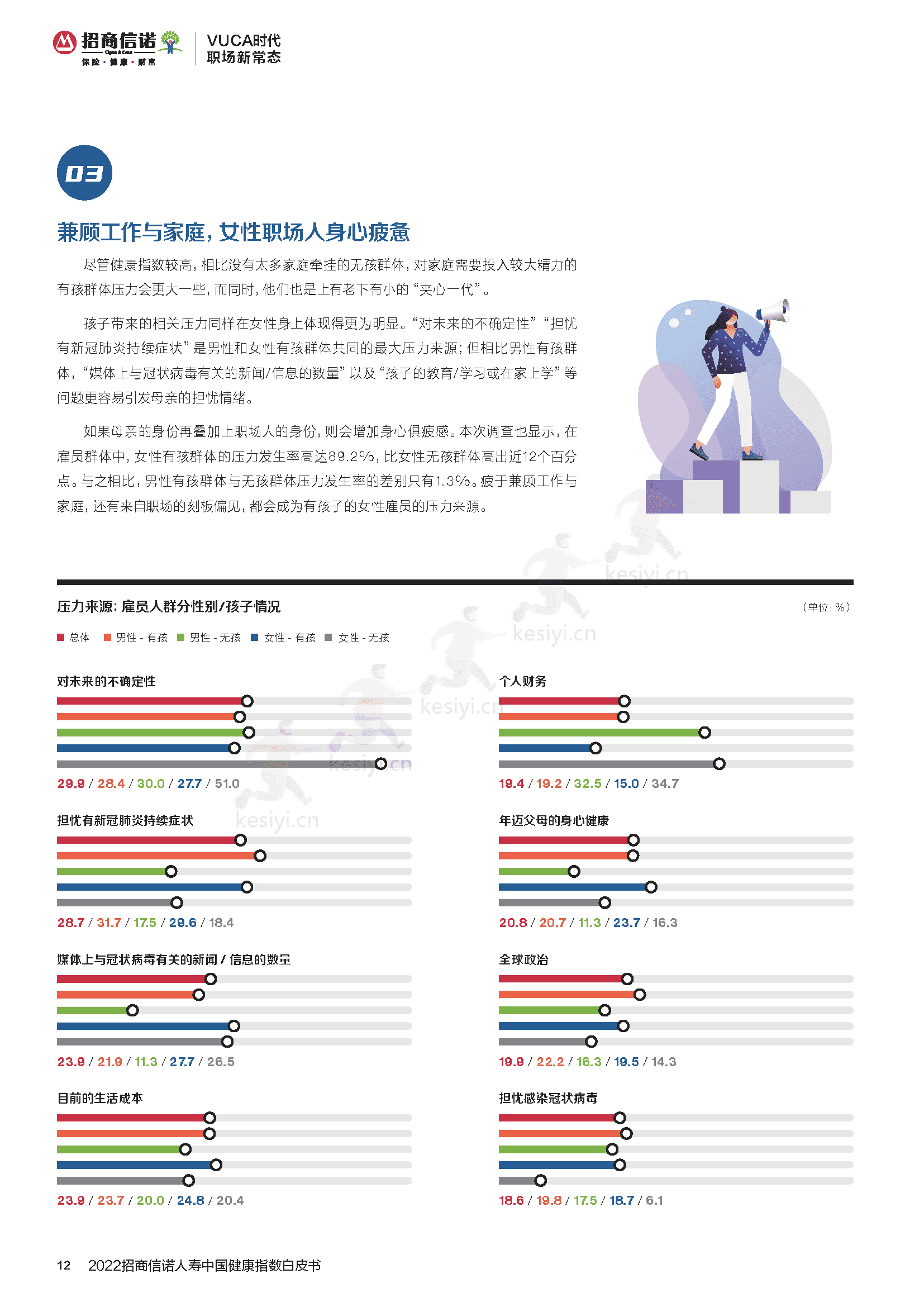 2022招商信诺人寿中国健康指数白皮书:企业与员工的共ac生法则-招商信诺&第1财经 2022招商信诺人寿中国健康指数白皮书:企业与员工的共ac生法则-招商信诺&第1财经