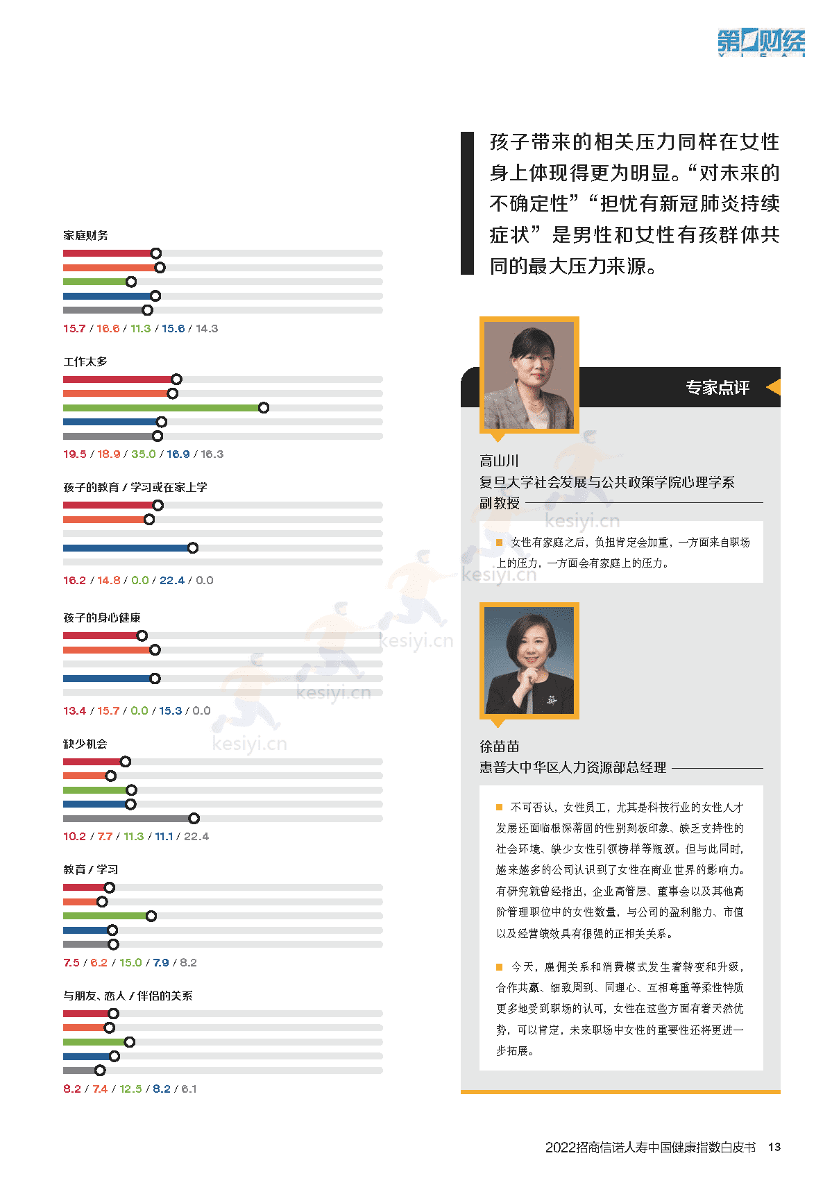2022招商信诺人寿中国健康指数白皮书:企业与员工的共ac生法则-招商信诺&第1财经 2022招商信诺人寿中国健康指数白皮书:企业与员工的共ac生法则-招商信诺&第1财经