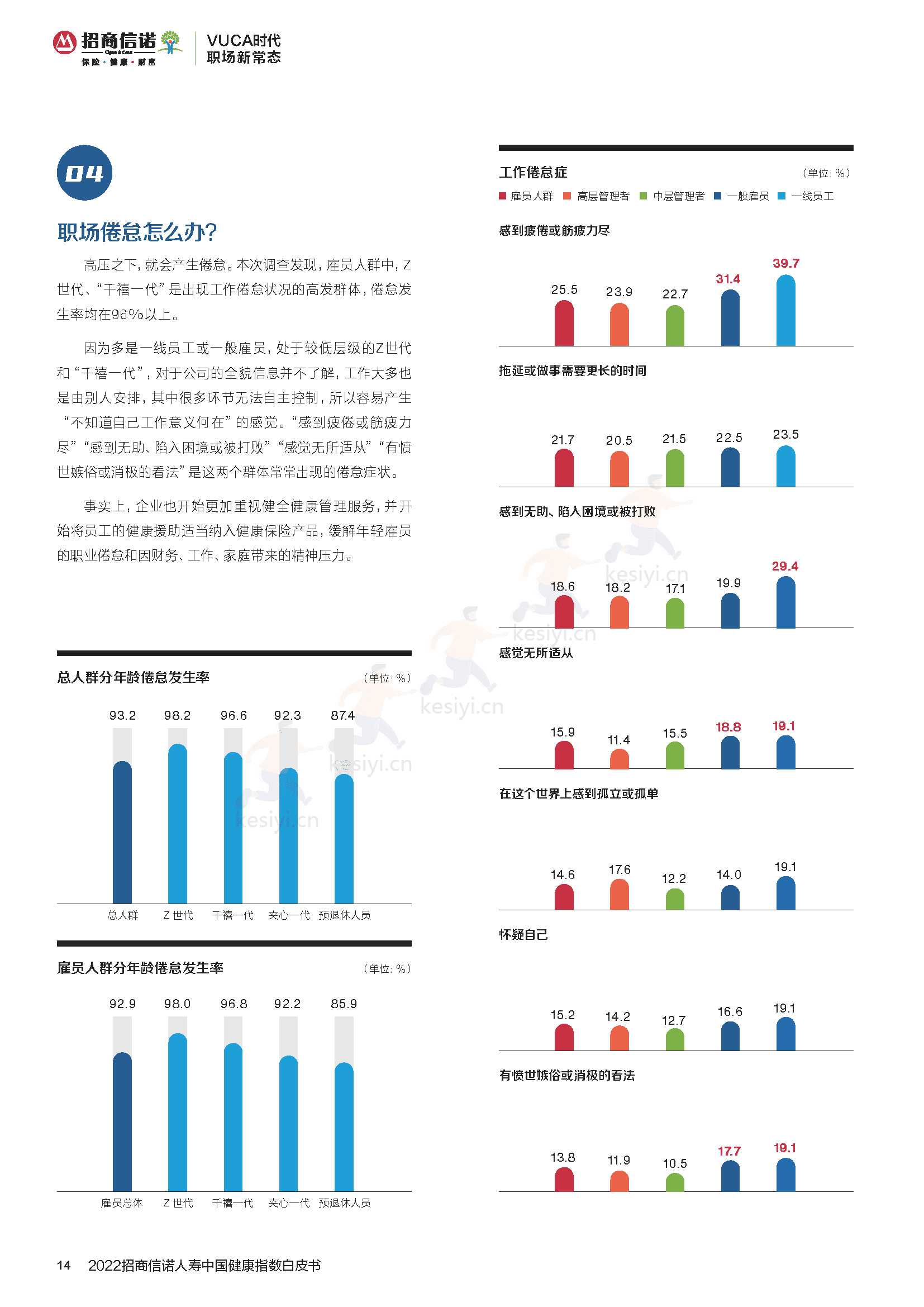 2022招商信诺人寿中国健康指数白皮书:企业与员工的共ac生法则-招商信诺&第1财经 2022招商信诺人寿中国健康指数白皮书:企业与员工的共ac生法则-招商信诺&第1财经