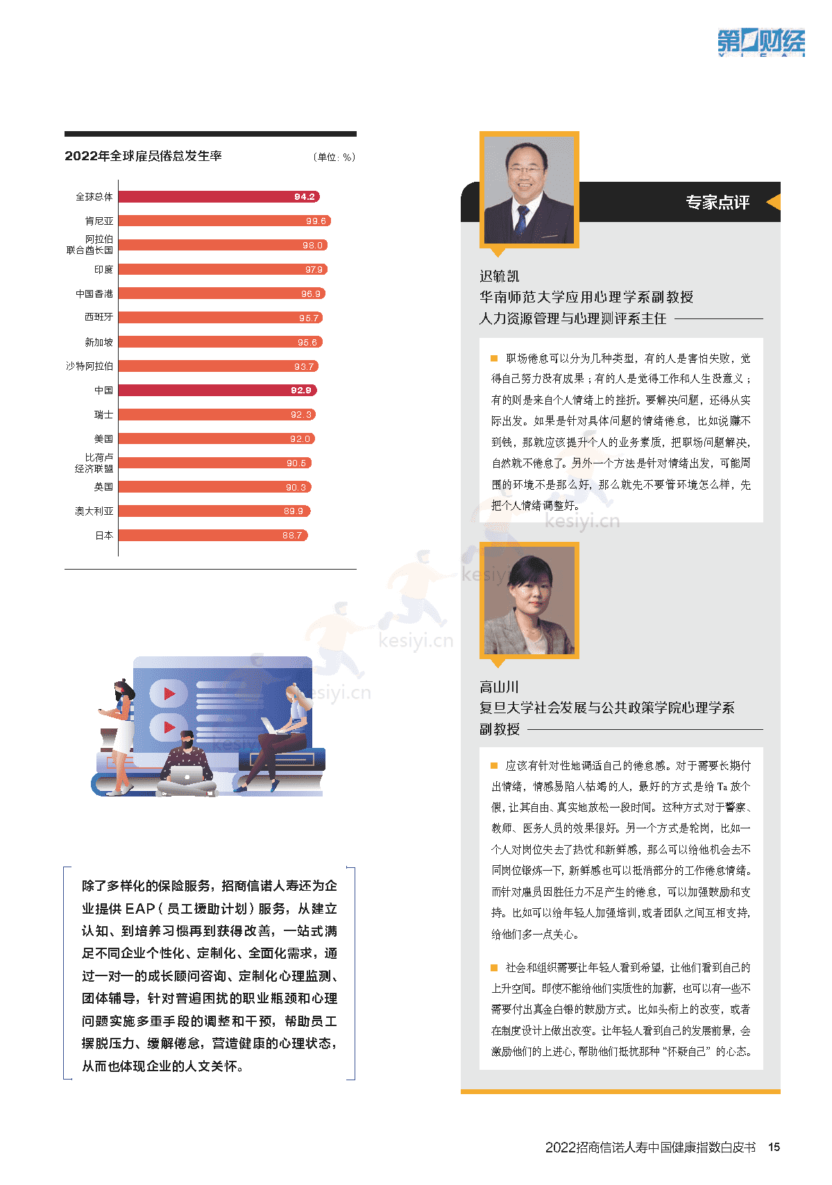 2022招商信诺人寿中国健康指数白皮书:企业与员工的共ac生法则-招商信诺&第1财经 2022招商信诺人寿中国健康指数白皮书:企业与员工的共ac生法则-招商信诺&第1财经