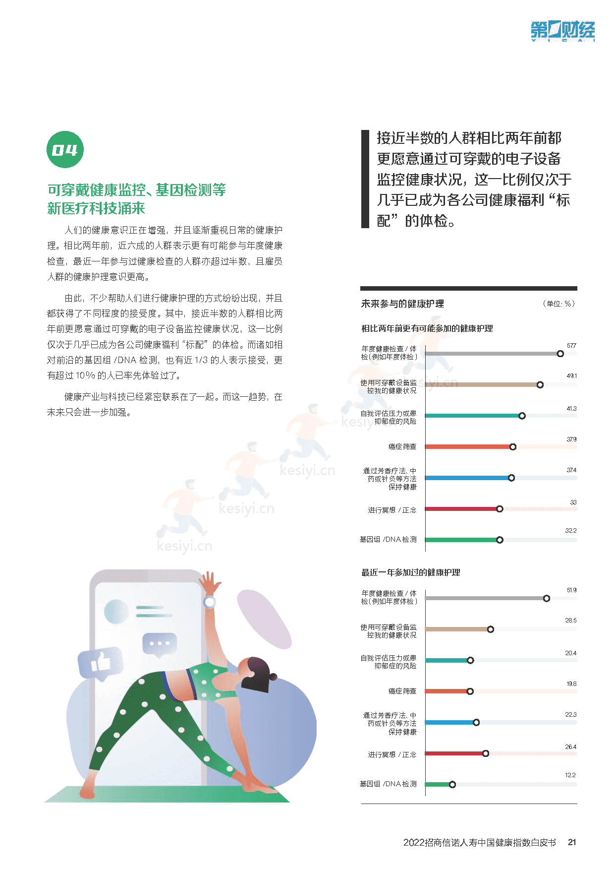 2022招商信诺人寿中国健康指数白皮书:企业与员工的共ac生法则-招商信诺&第1财经 2022招商信诺人寿中国健康指数白皮书:企业与员工的共ac生法则-招商信诺&第1财经