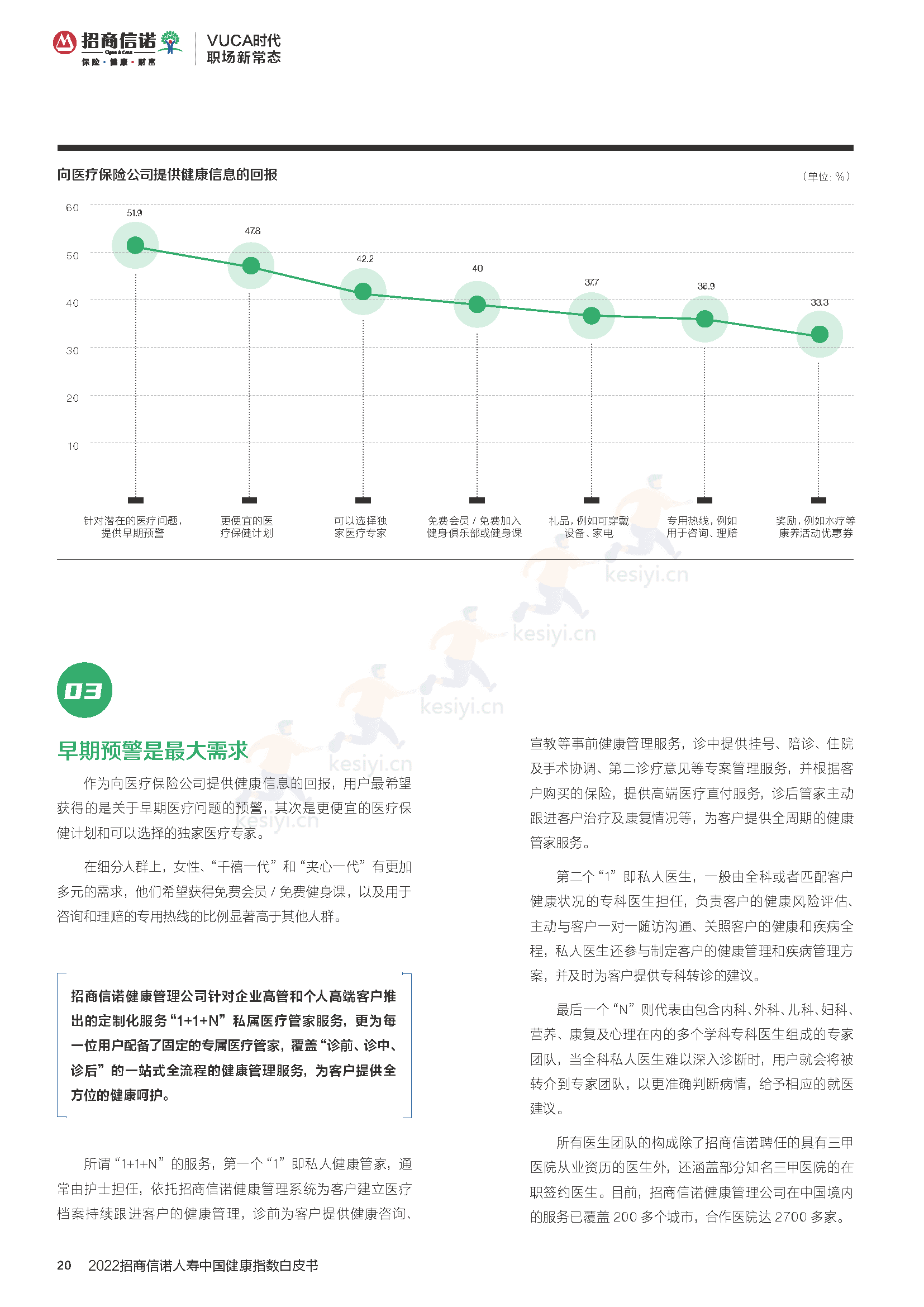 2022招商信诺人寿中国健康指数白皮书:企业与员工的共ac生法则-招商信诺&第1财经 2022招商信诺人寿中国健康指数白皮书:企业与员工的共ac生法则-招商信诺&第1财经