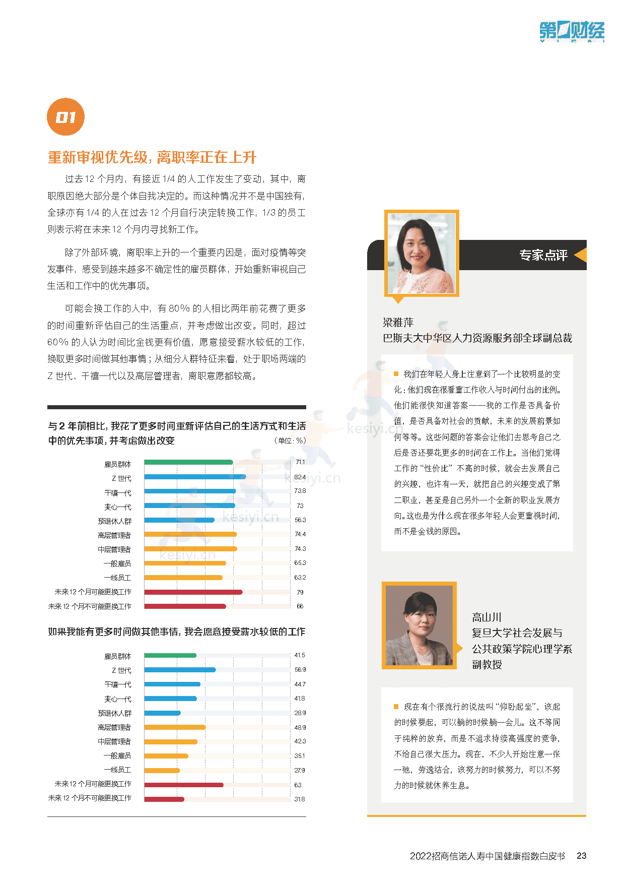 2022招商信诺人寿中国健康指数白皮书:企业与员工的共ac生法则-招商信诺&第1财经 2022招商信诺人寿中国健康指数白皮书:企业与员工的共ac生法则-招商信诺&第1财经