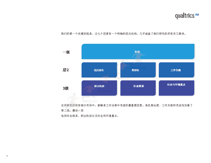 2022年职场报告(英译中)-Qualtrics 2022年职场报告(英译中)-Qualtrics