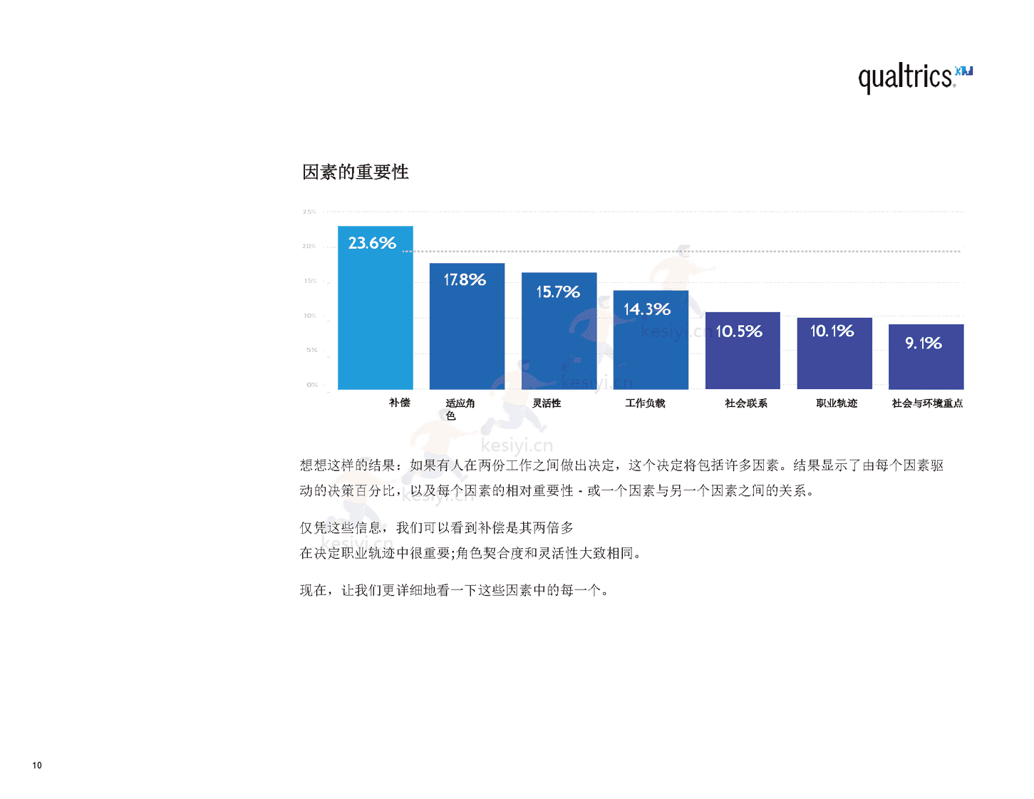 2022年职场报告(英译中)-Qualtrics 2022年职场报告(英译中)-Qualtrics