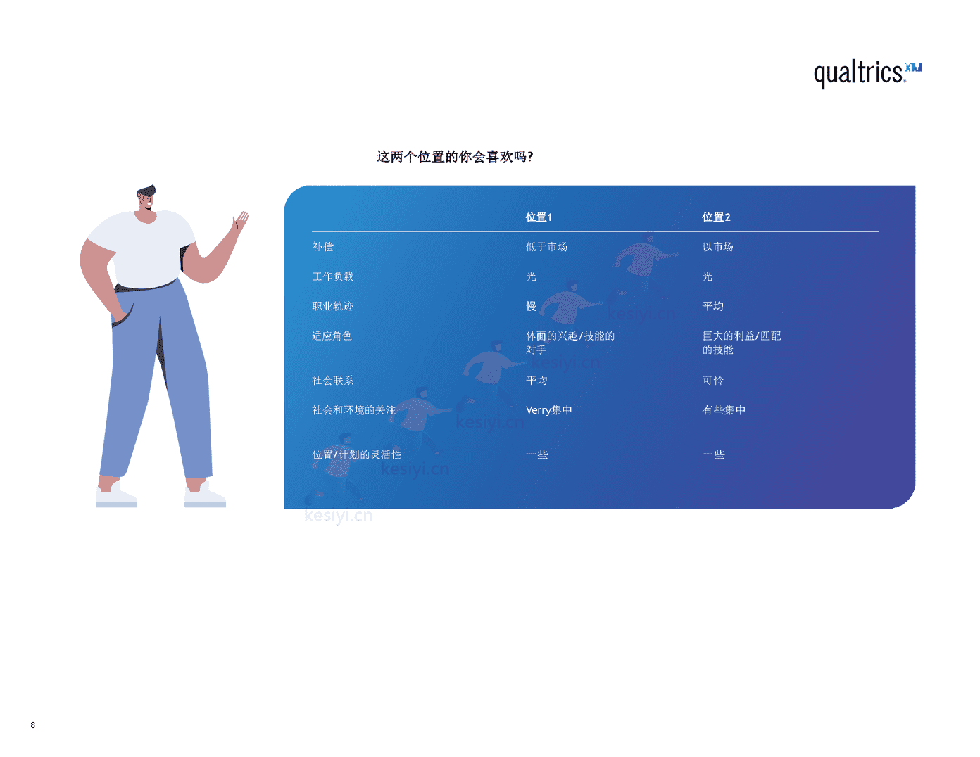 2022年职场报告(英译中)-Qualtrics 2022年职场报告(英译中)-Qualtrics