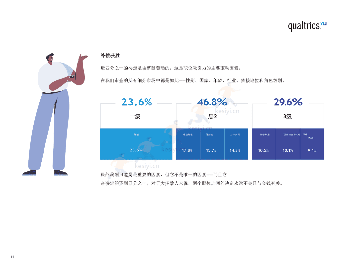 2022年职场报告(英译中)-Qualtrics 2022年职场报告(英译中)-Qualtrics