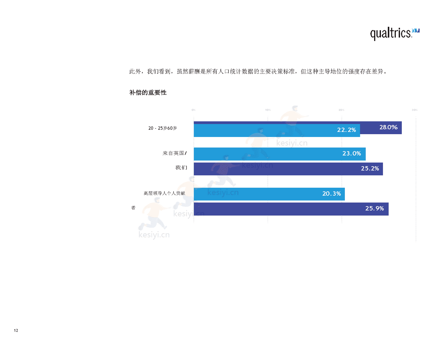 2022年职场报告(英译中)-Qualtrics 2022年职场报告(英译中)-Qualtrics