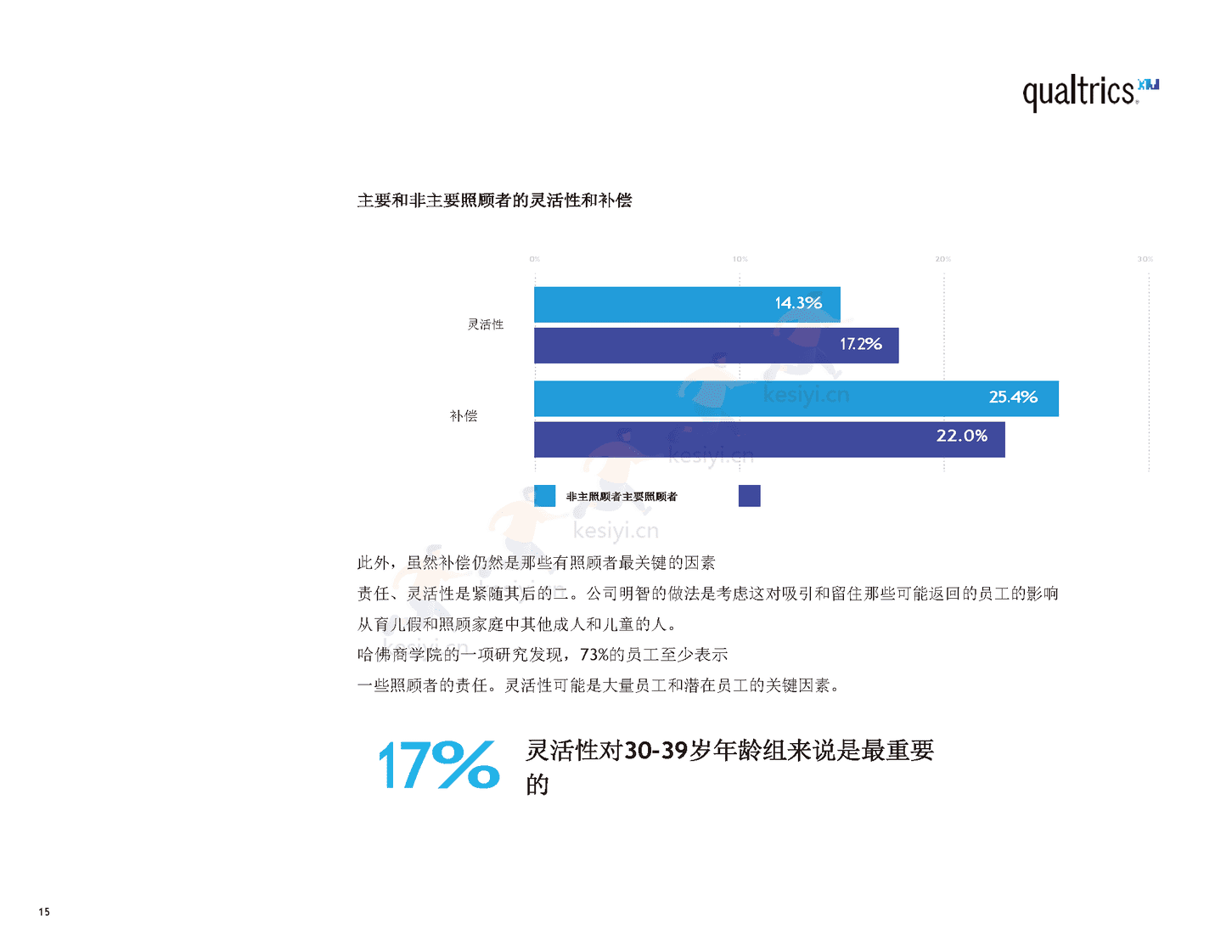 2022年职场报告(英译中)-Qualtrics 2022年职场报告(英译中)-Qualtrics