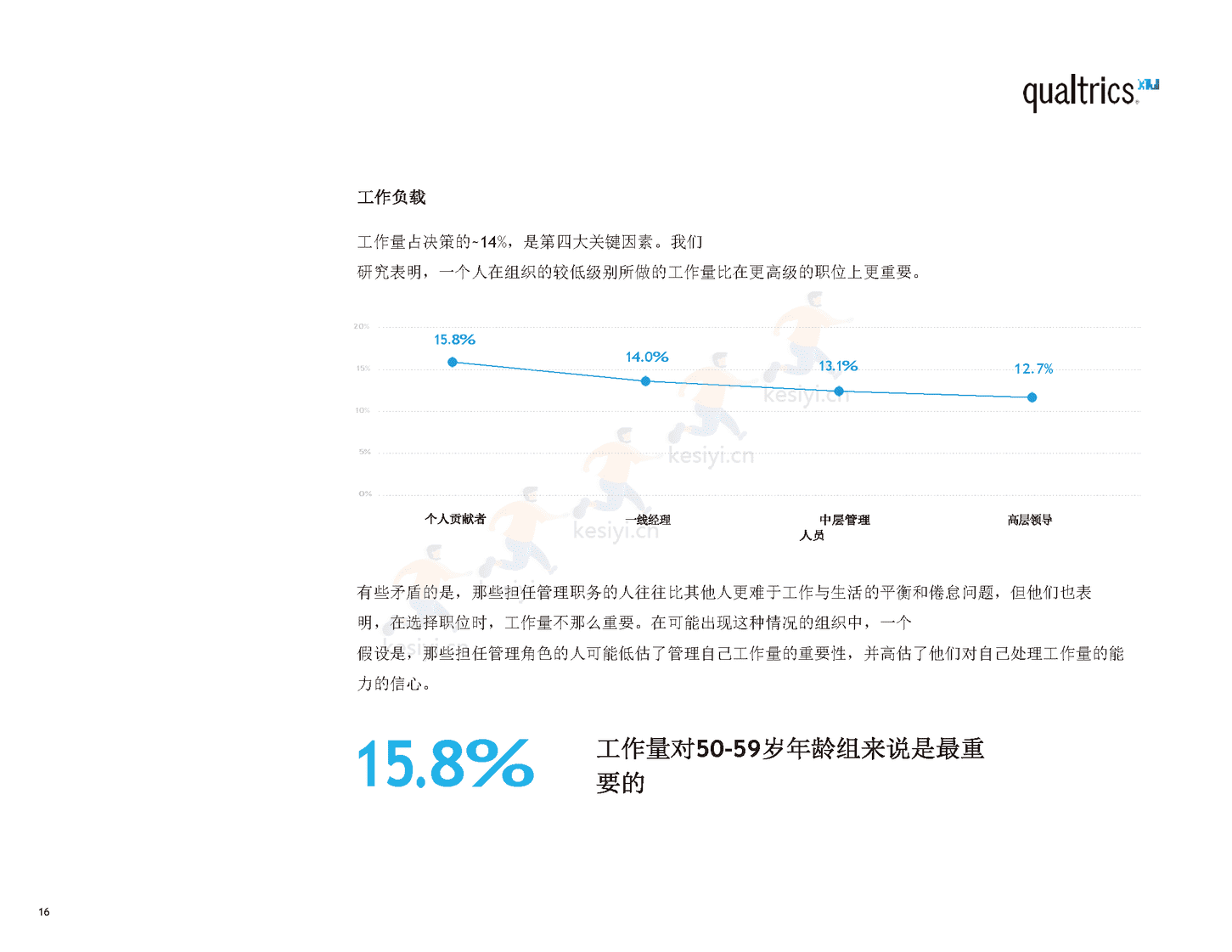 2022年职场报告(英译中)-Qualtrics 2022年职场报告(英译中)-Qualtrics