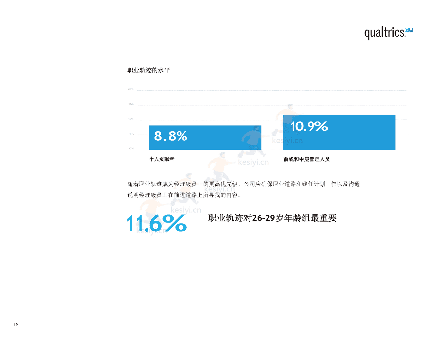 2022年职场报告(英译中)-Qualtrics 2022年职场报告(英译中)-Qualtrics
