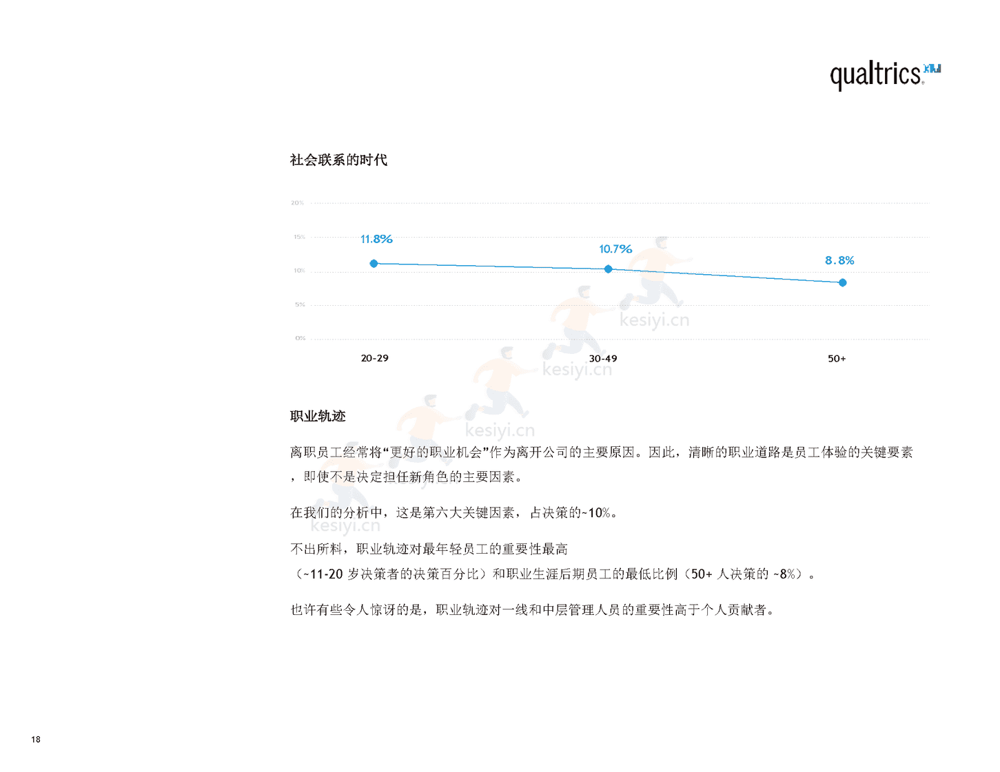 2022年职场报告(英译中)-Qualtrics 2022年职场报告(英译中)-Qualtrics