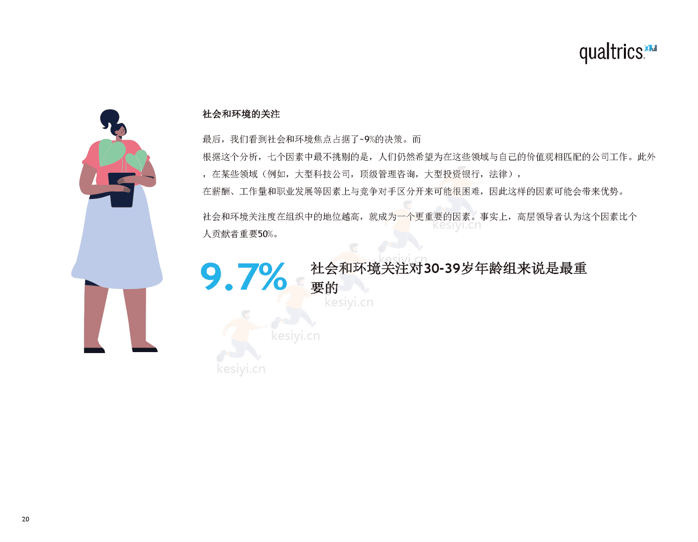 2022年职场报告(英译中)-Qualtrics 2022年职场报告(英译中)-Qualtrics