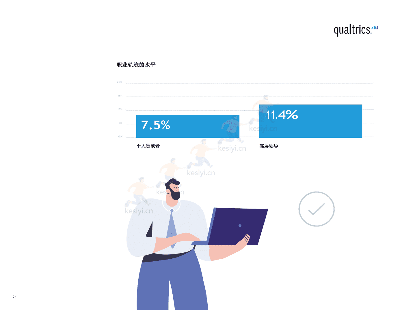 2022年职场报告(英译中)-Qualtrics 2022年职场报告(英译中)-Qualtrics