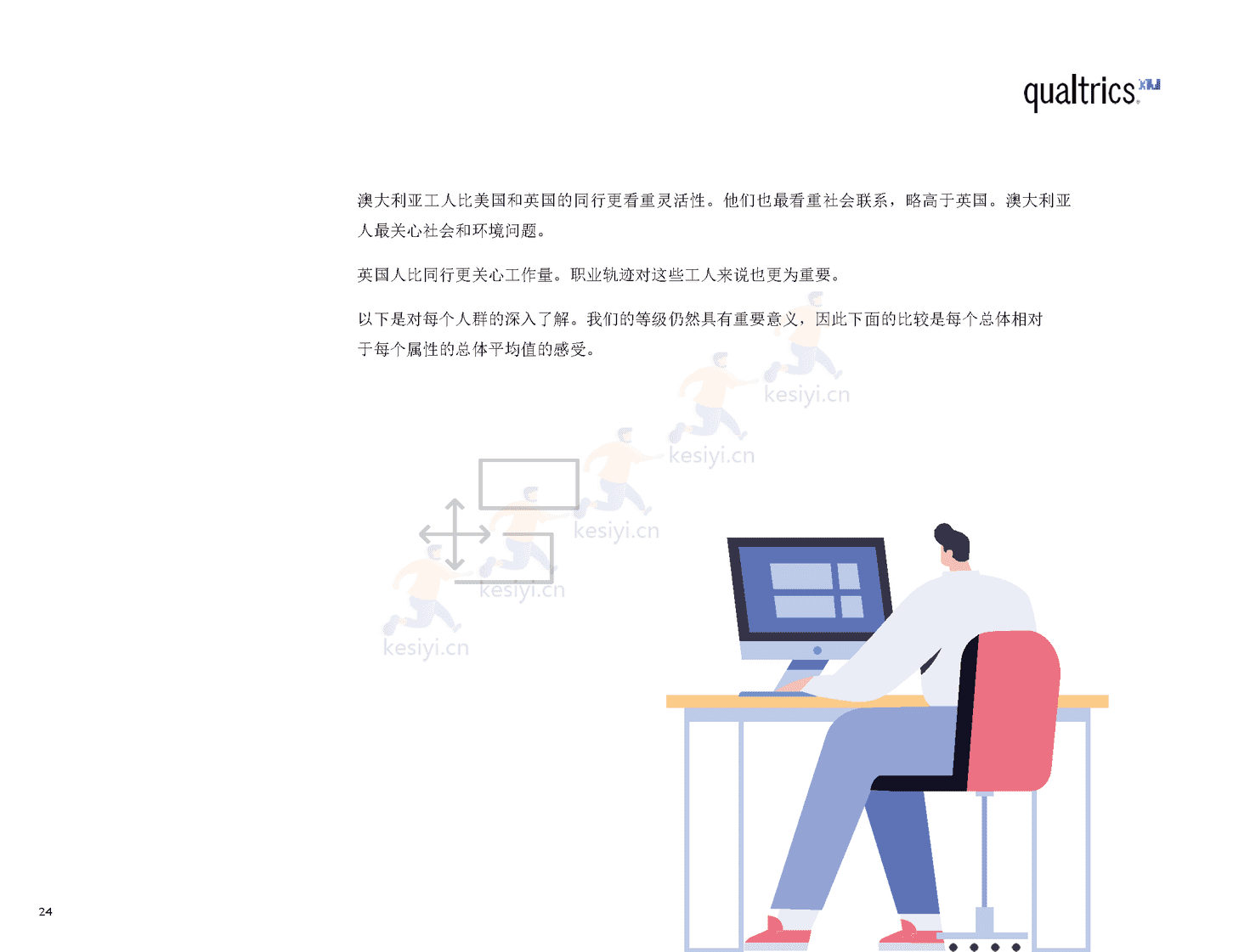2022年职场报告(英译中)-Qualtrics 2022年职场报告(英译中)-Qualtrics